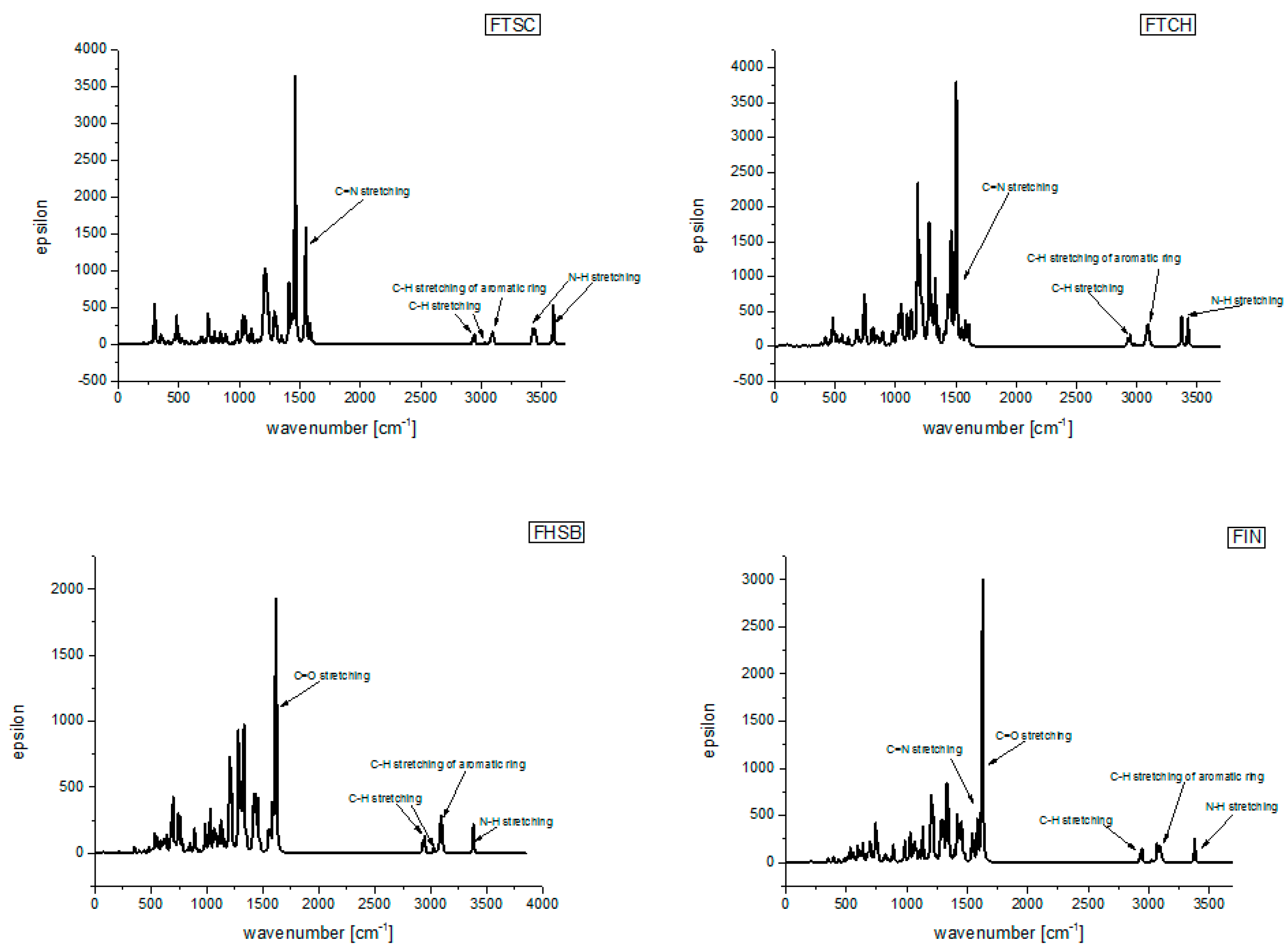 Molecules 26 01298 g003 Molecules 26 01298 g003