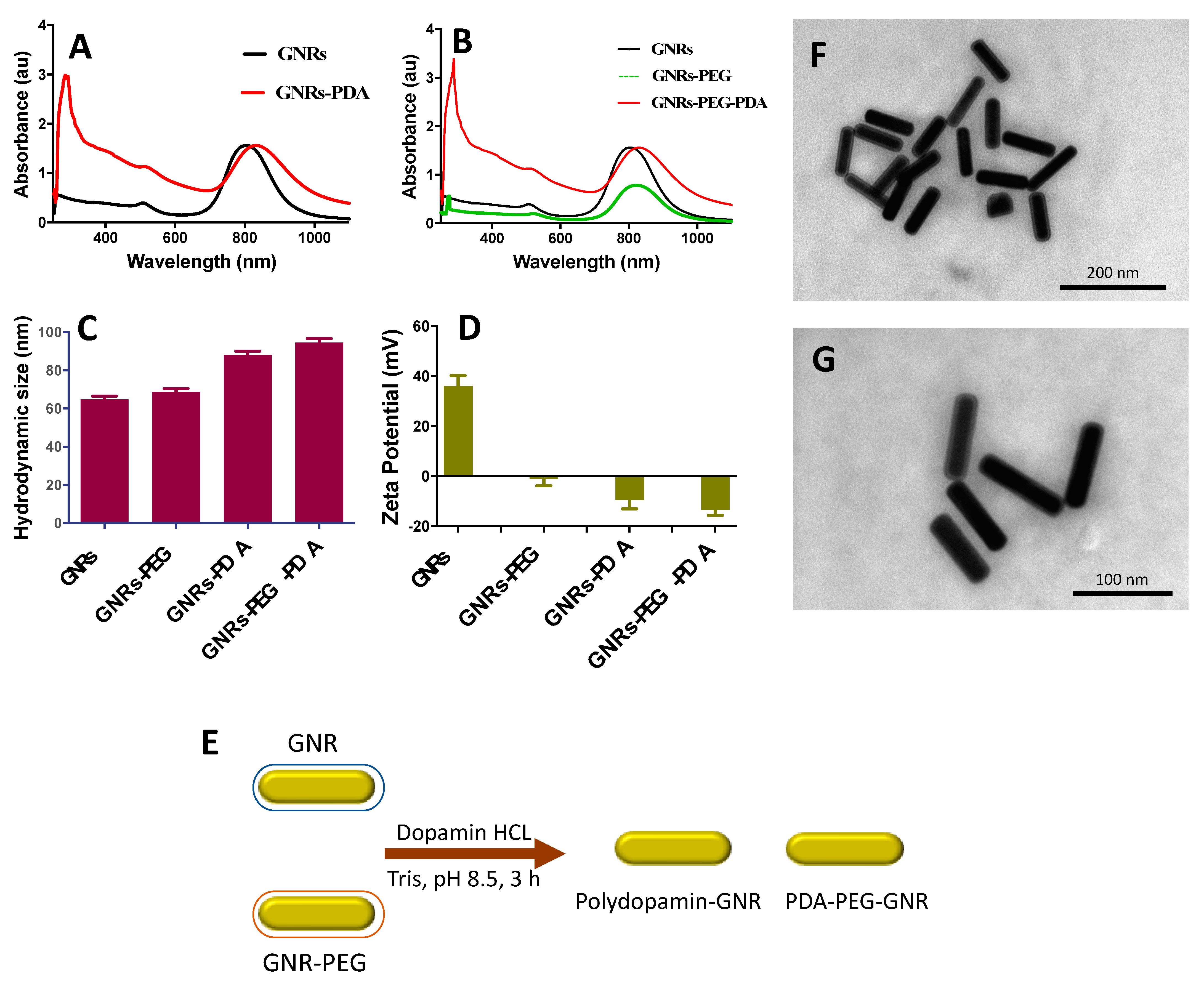 Molecules 26 01299 g001 Molecules 26 01299 g001
