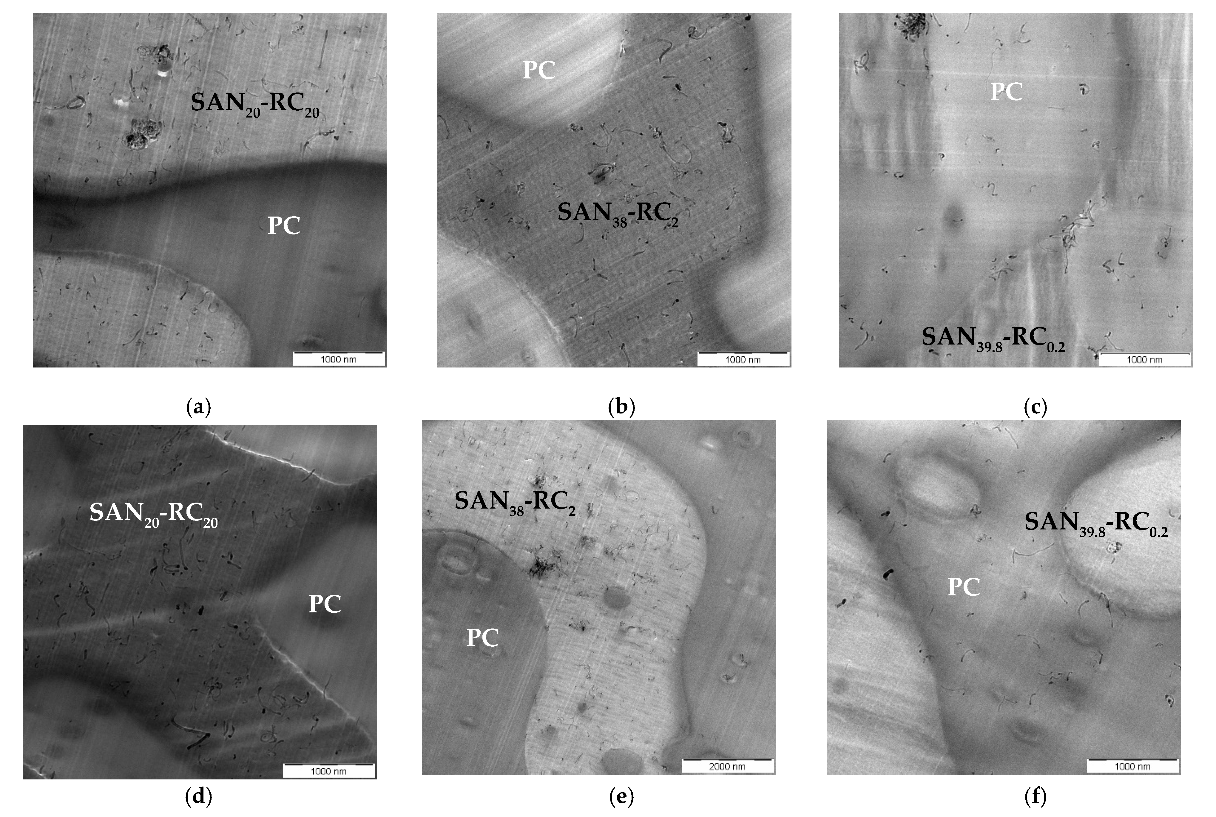 Molecules Free Full Text The Localization Behavior Of Different Cnts In Pc San Blends Containing A Reactive Component Html