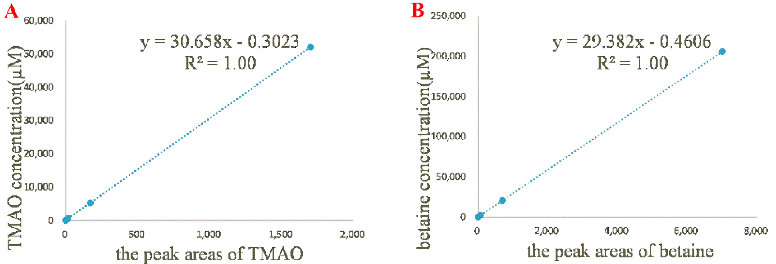 Molecules 26 01334 g002 Molecules 26 01334 g002