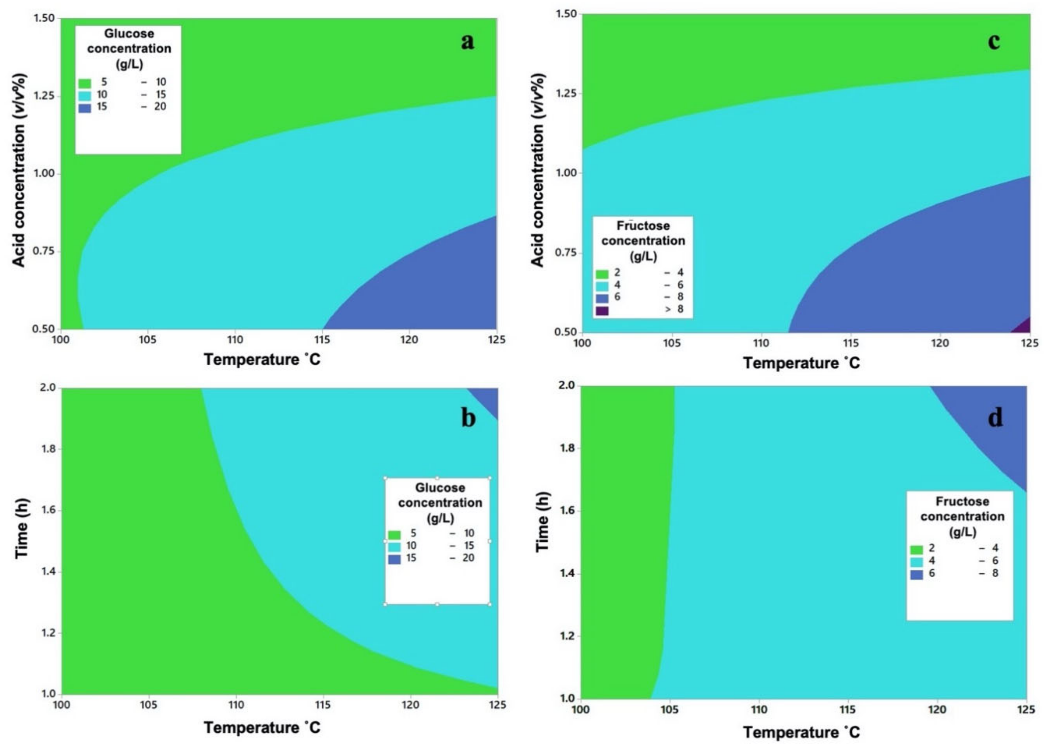 Molecules 26 01348 g002