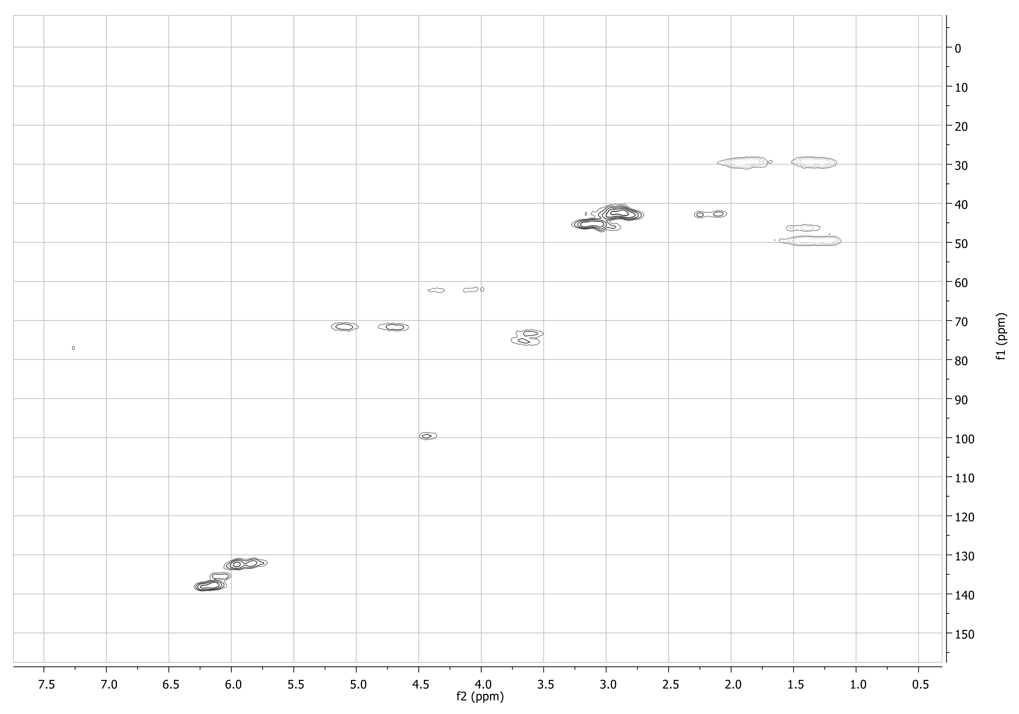 Molecules 26 01358 g0a3