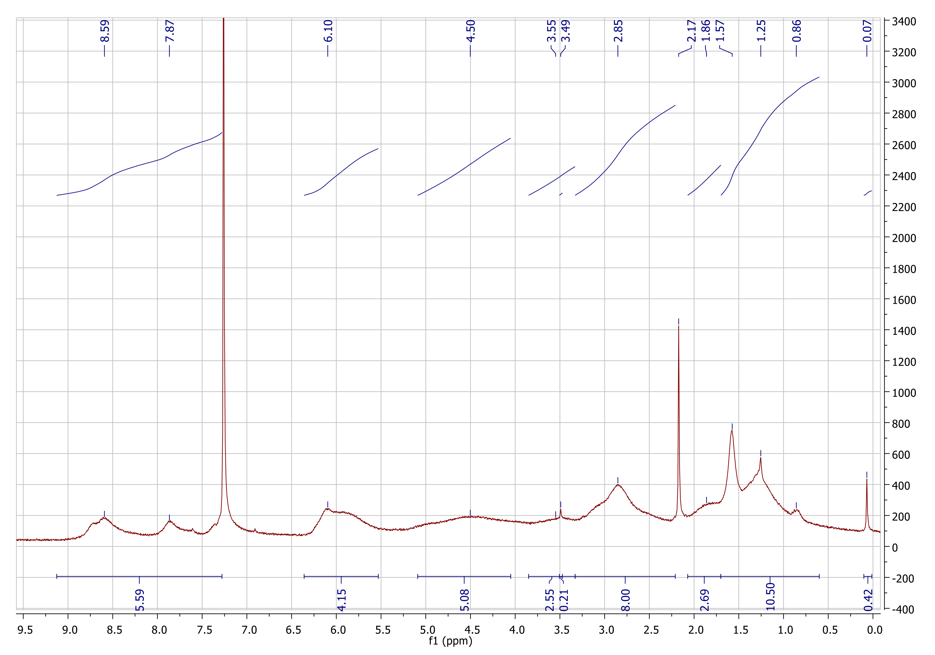 Molecules 26 01358 g0a4