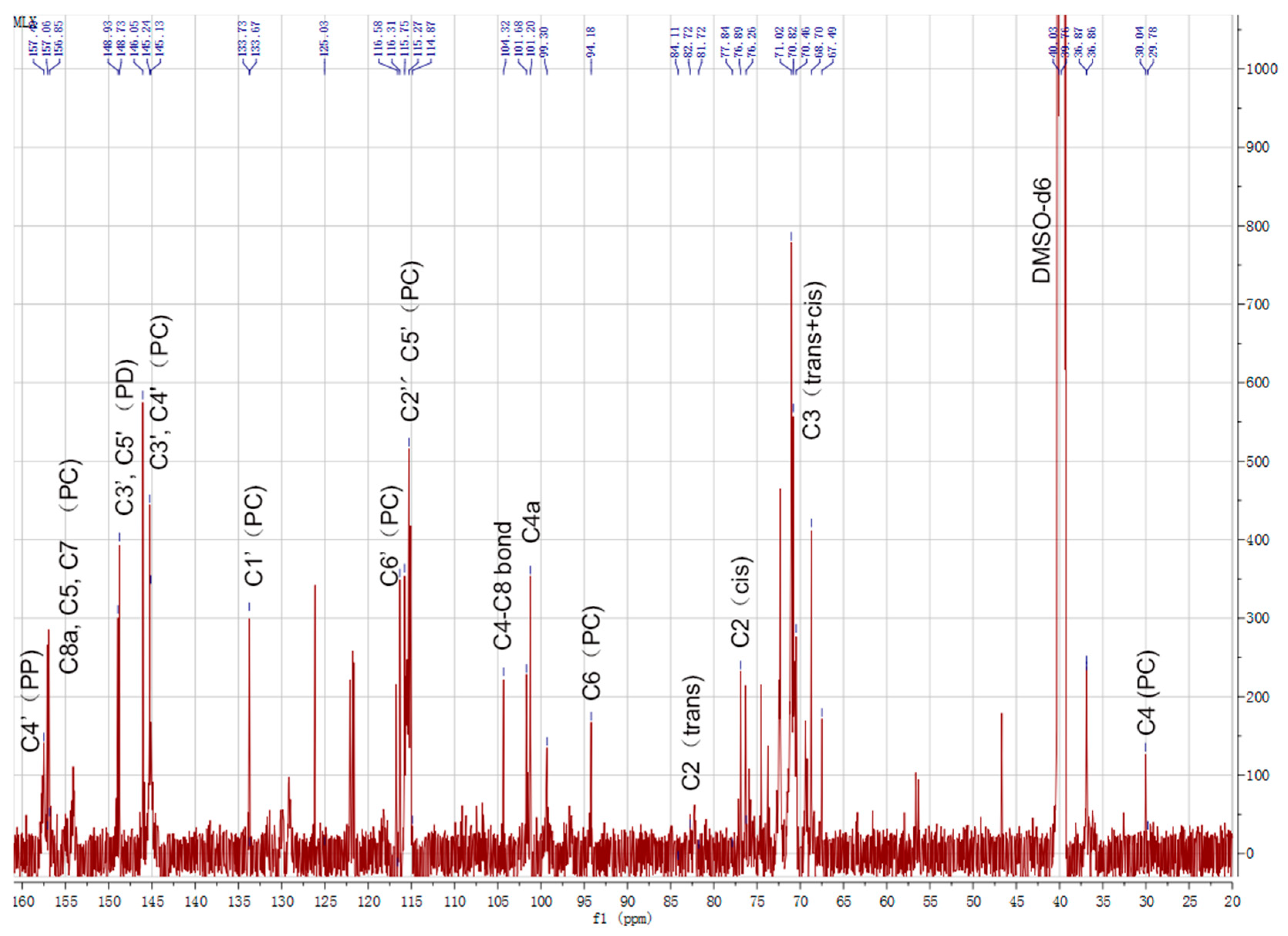 Molecules 26 01369 g002