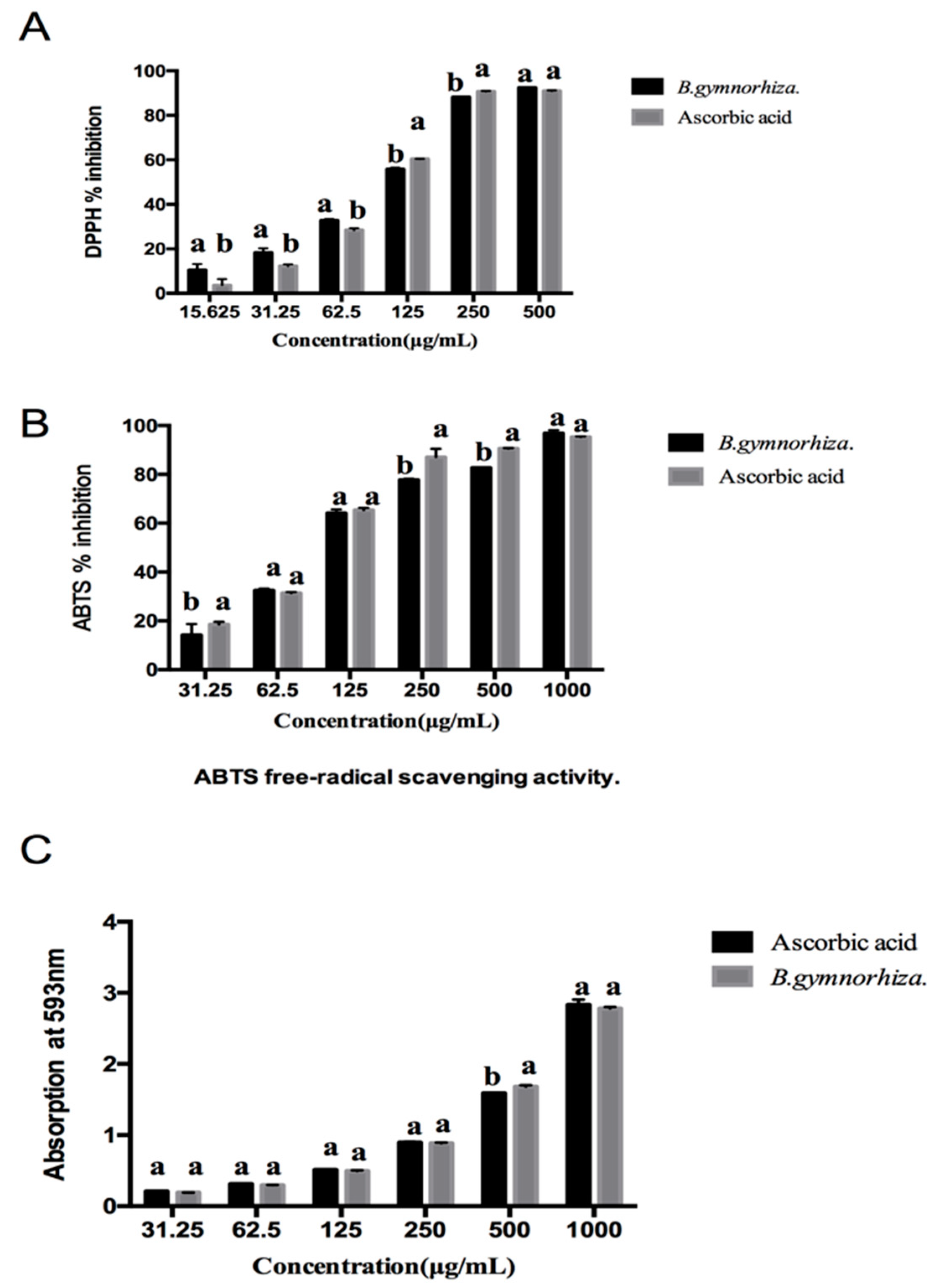 Molecules 26 01369 g005