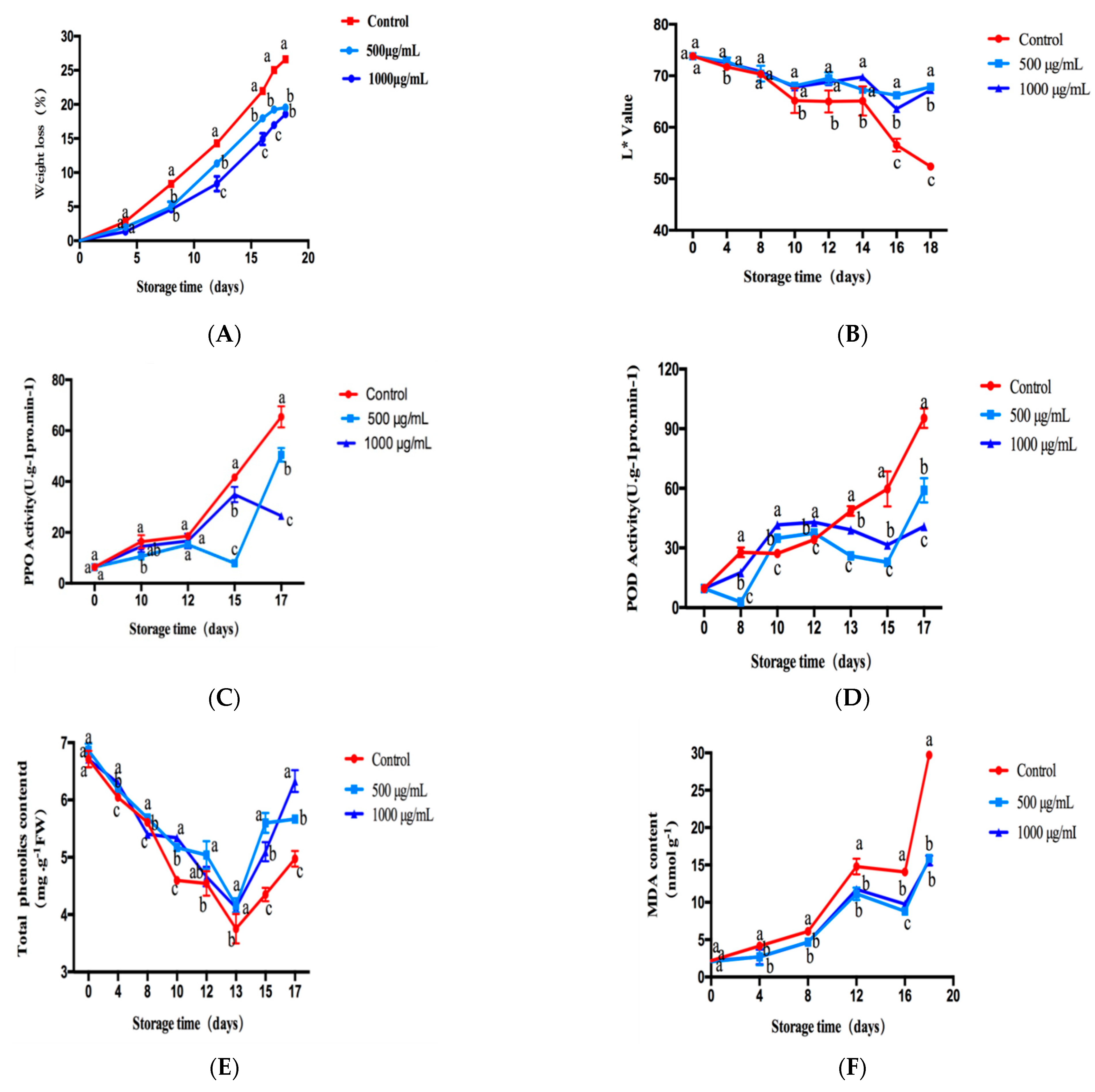 Molecules 26 01369 g006
