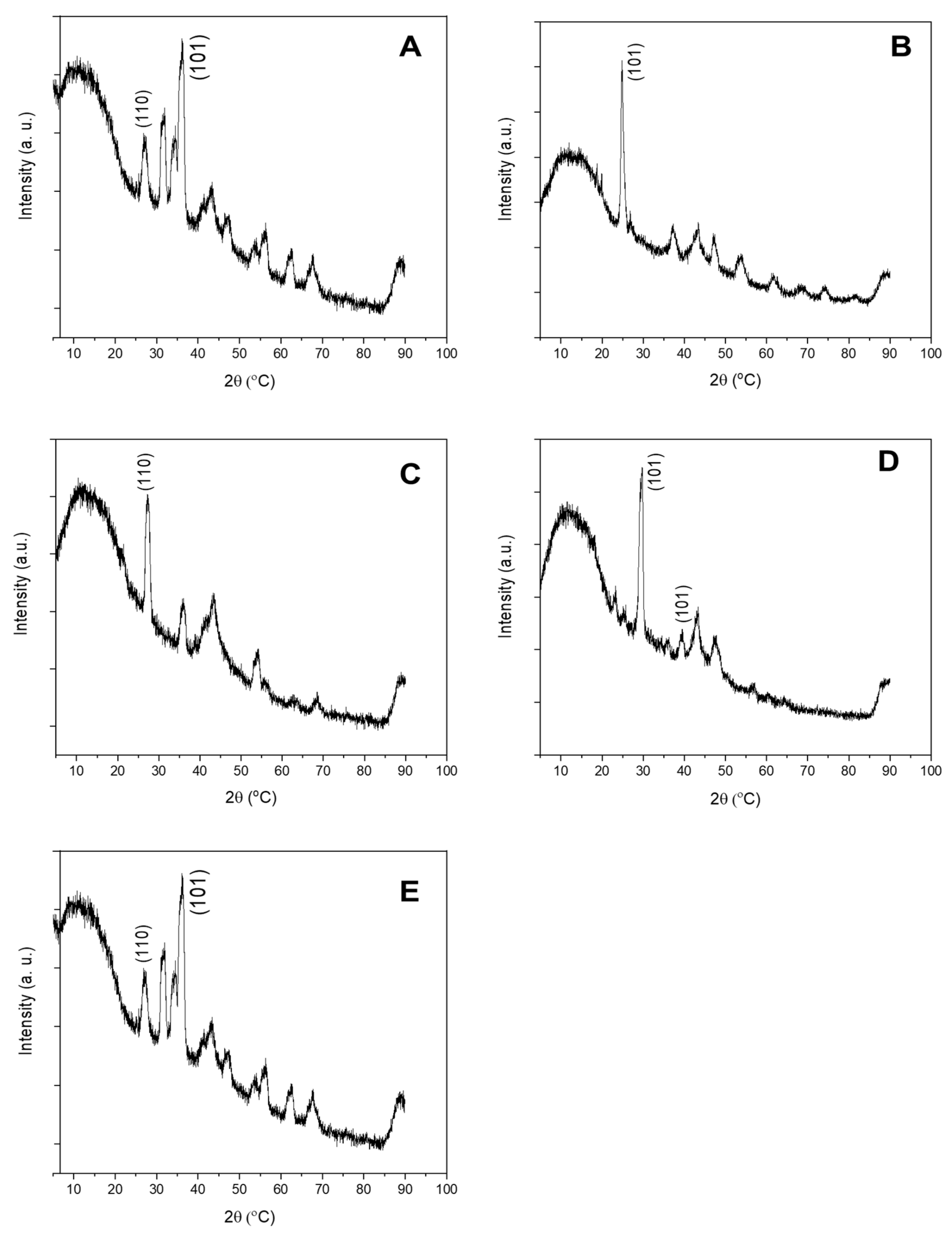 Molecules 26 01370 g003