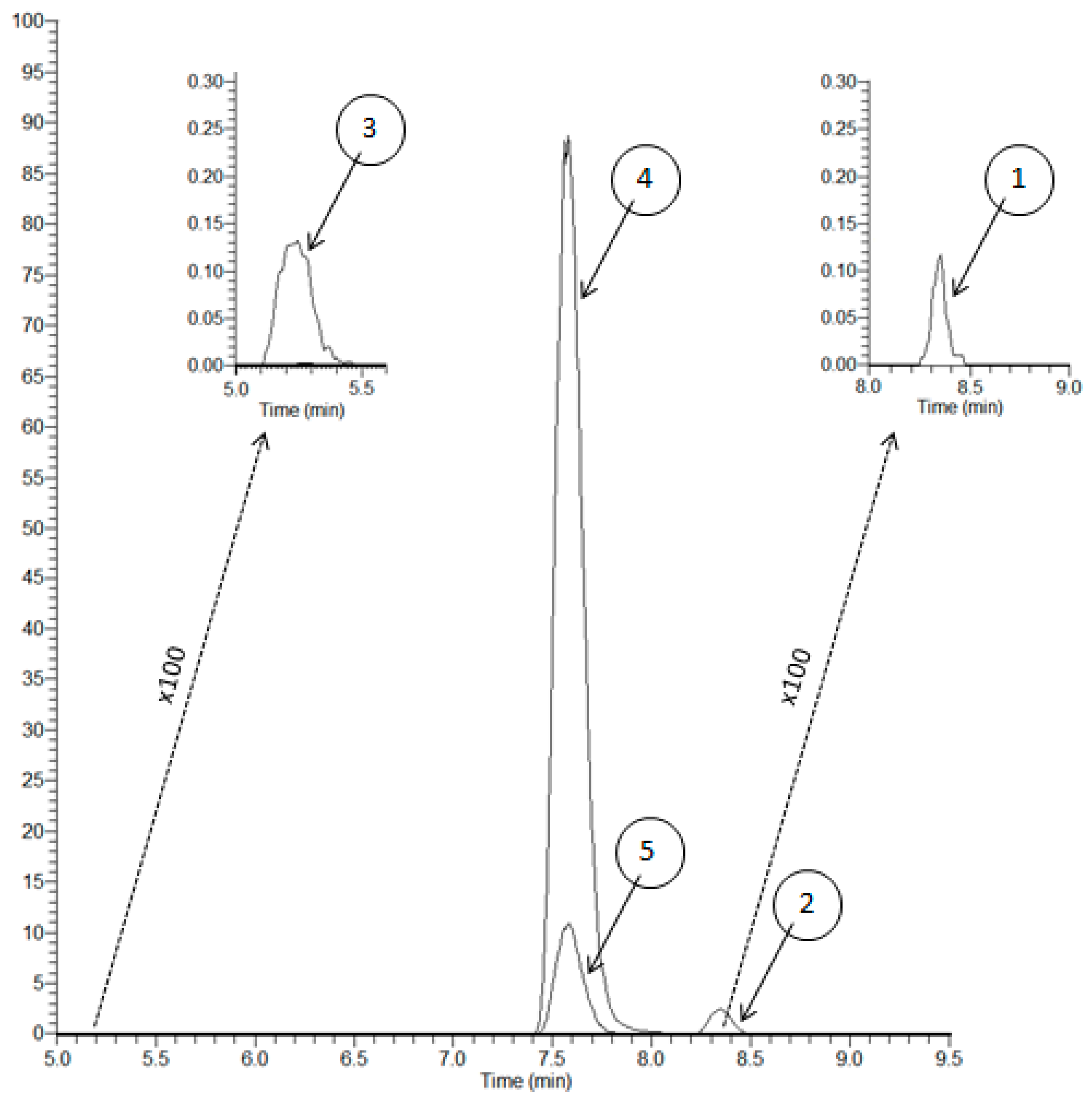 Molecules 26 01383 g003 Molecules 26 01383 g003