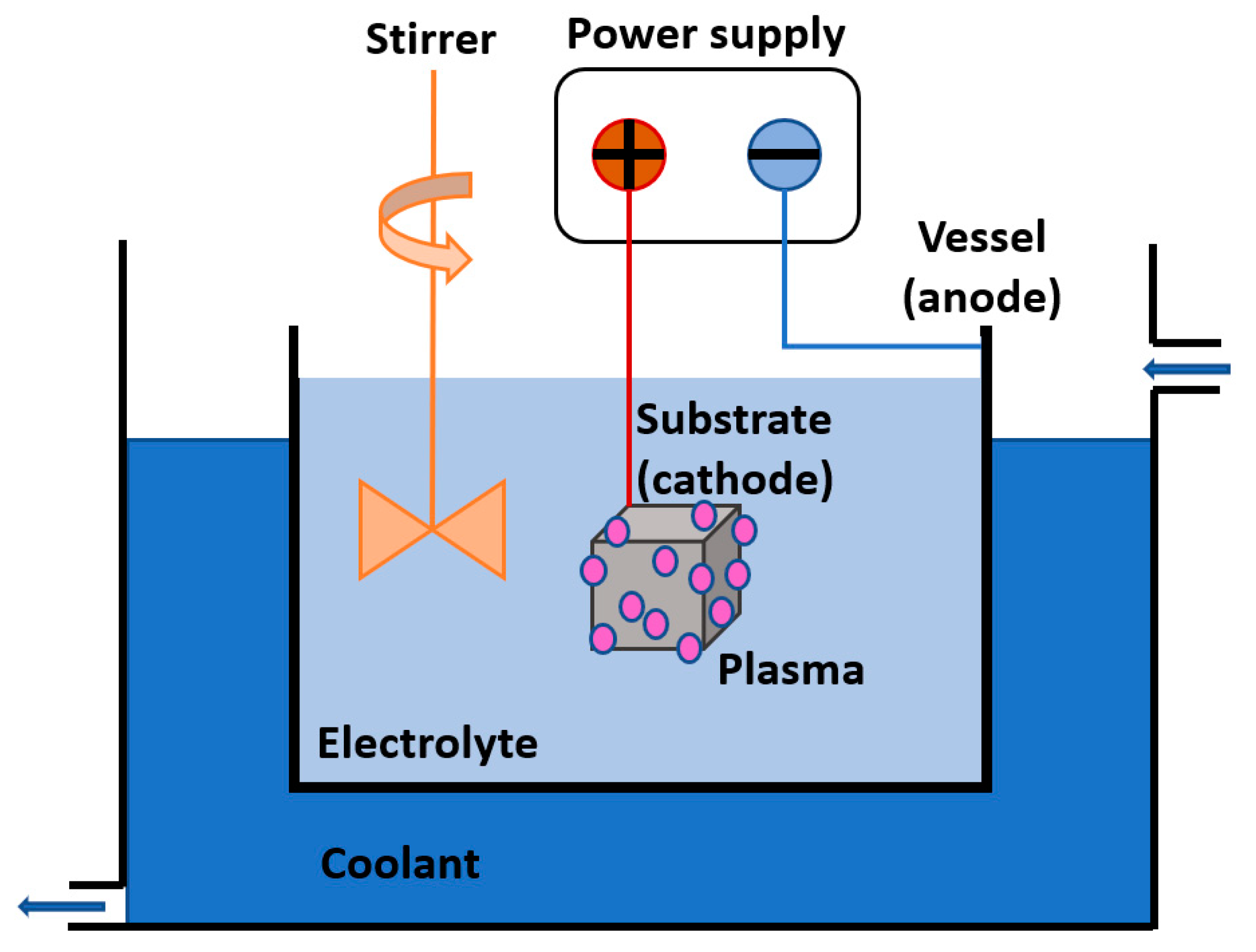 Molecules 26 01418 g008 Molecules 26 01418 g008