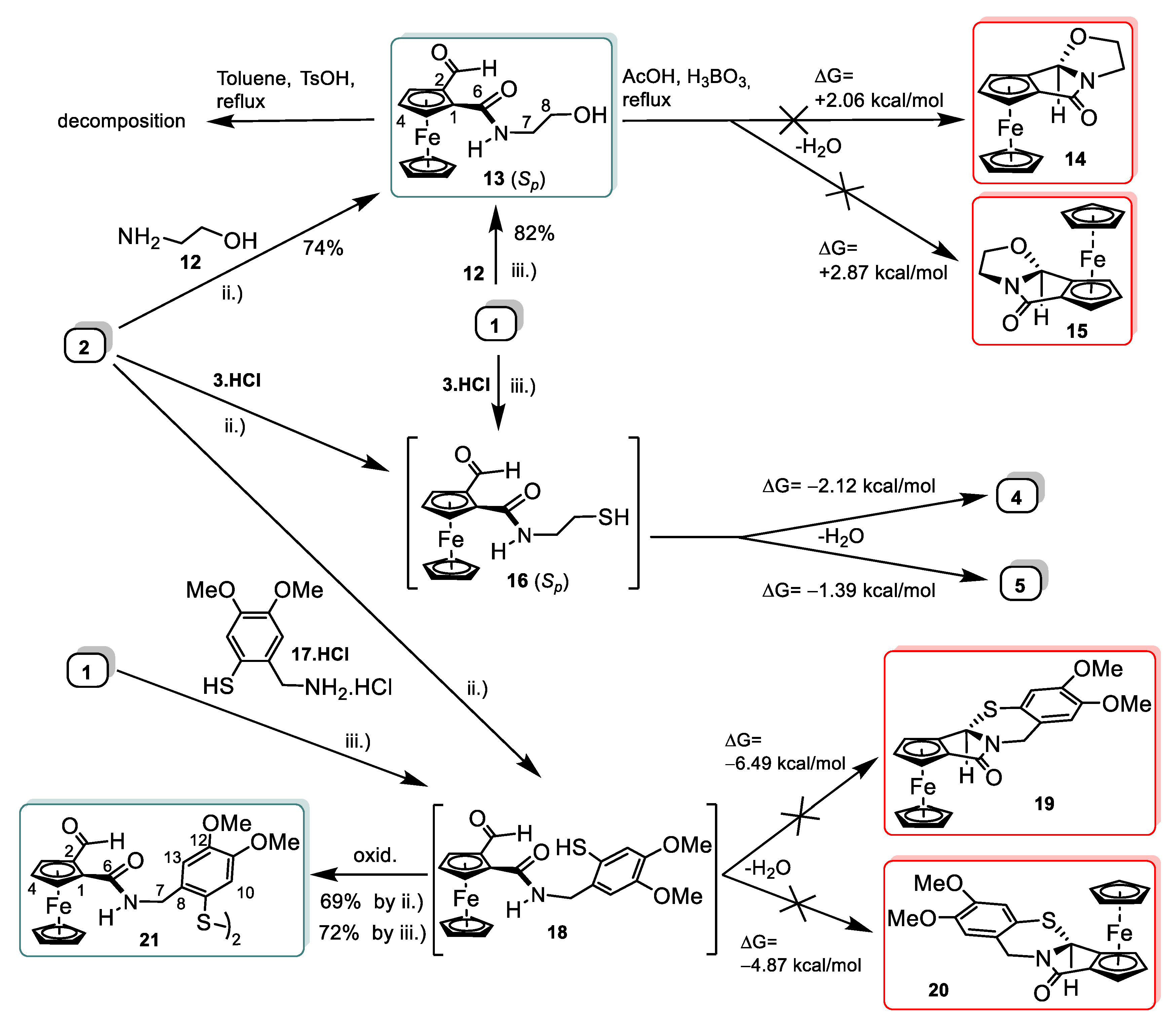 Molecules 26 01420 sch002 Molecules 26 01420 sch002