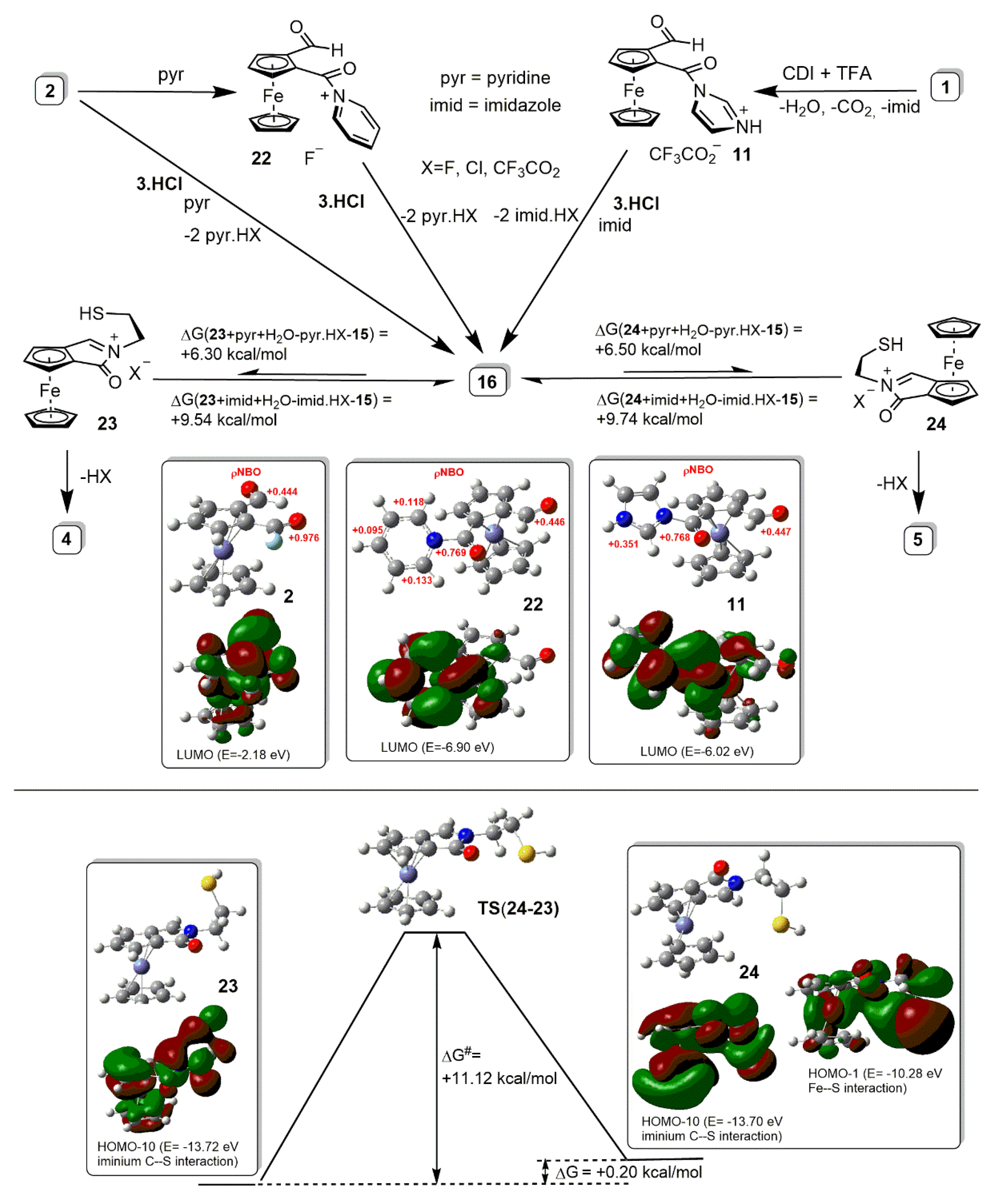 Molecules 26 01420 sch003 Molecules 26 01420 sch003