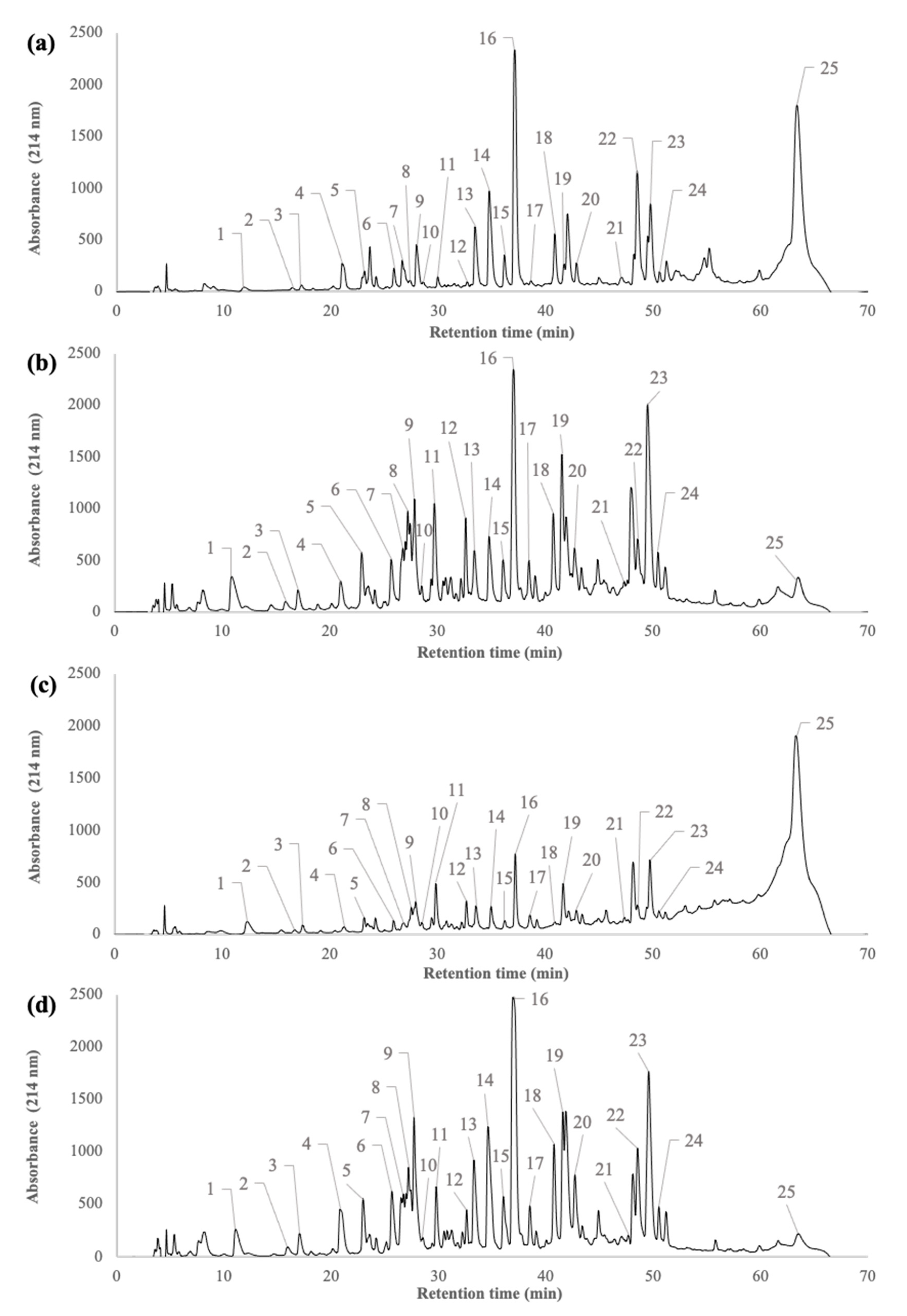 Molecules 26 01432 g001
