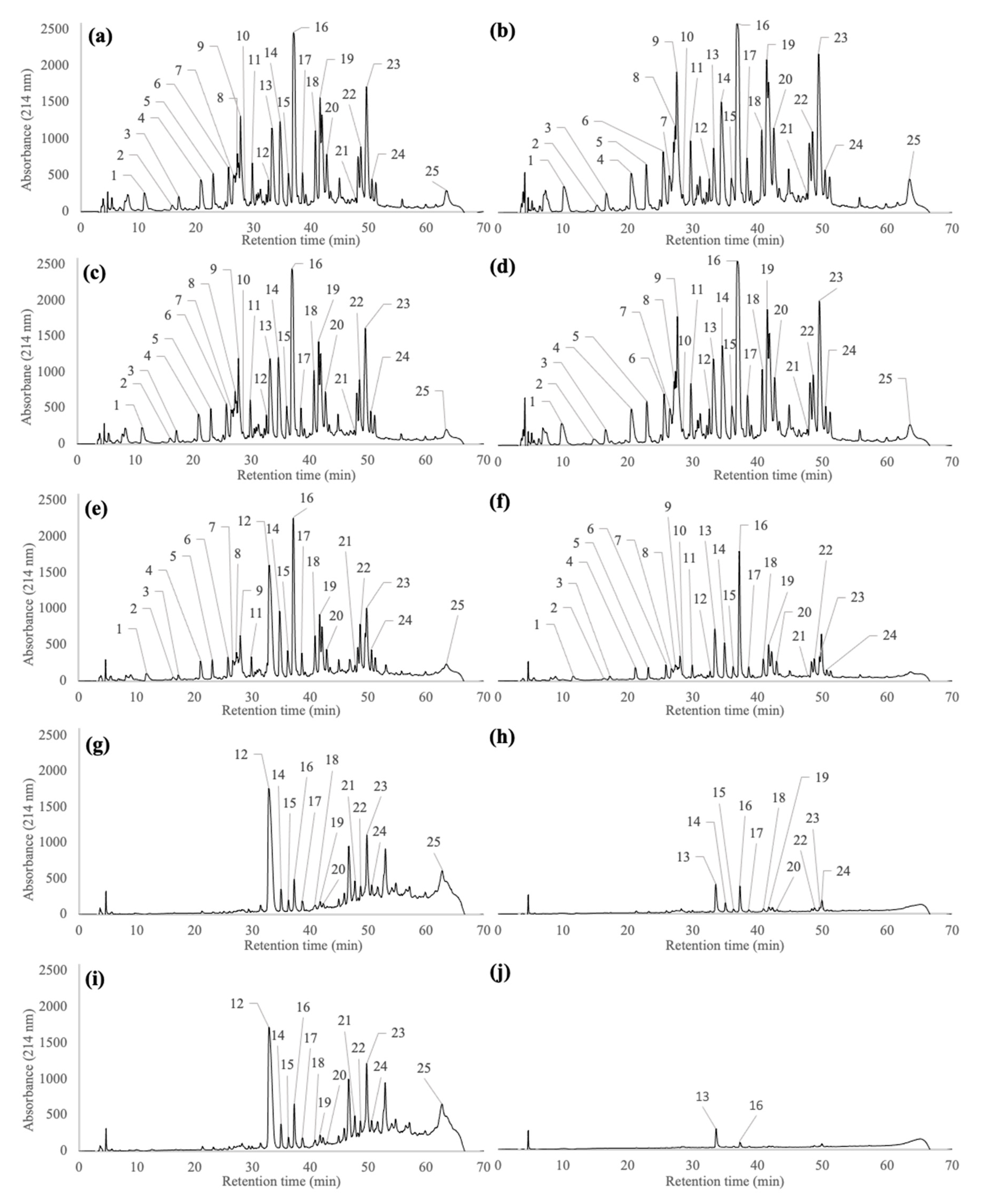 Molecules 26 01432 g002