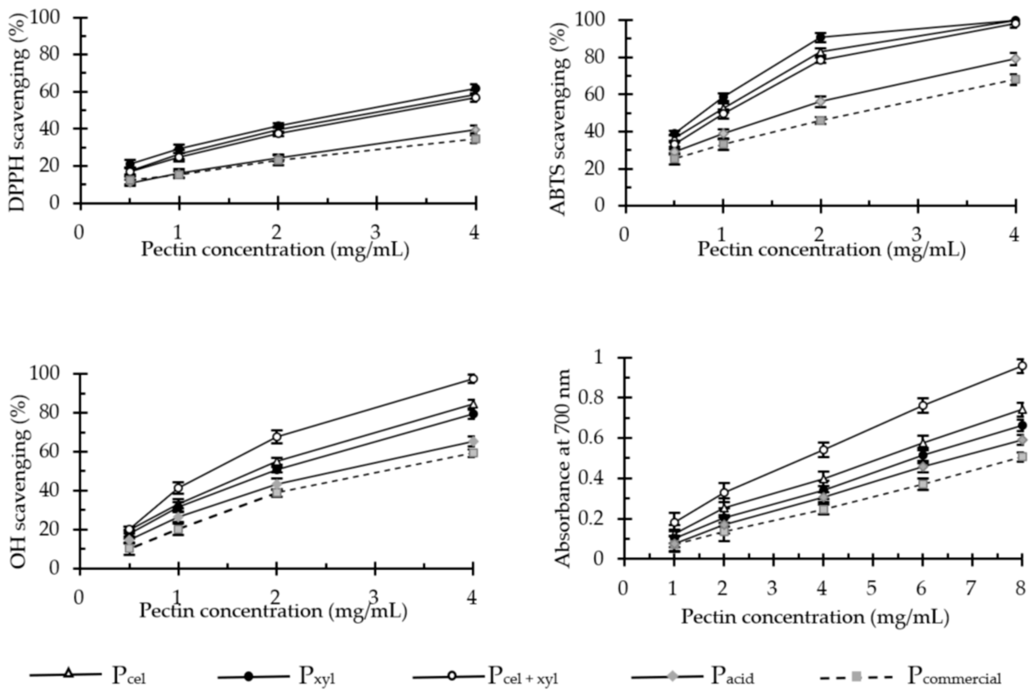 Molecules 26 01434 g001 Molecules 26 01434 g001
