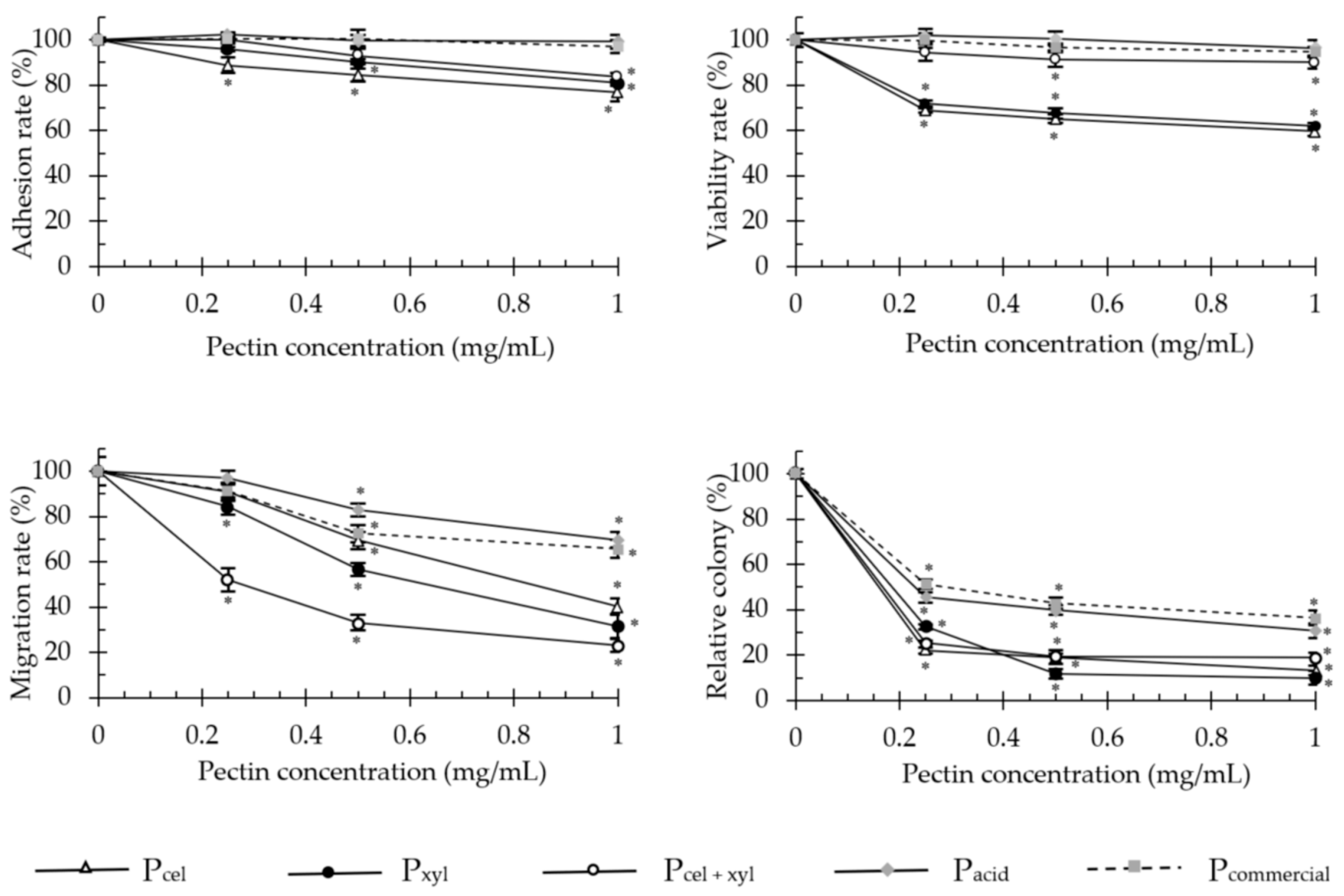 Molecules 26 01434 g002 Molecules 26 01434 g002