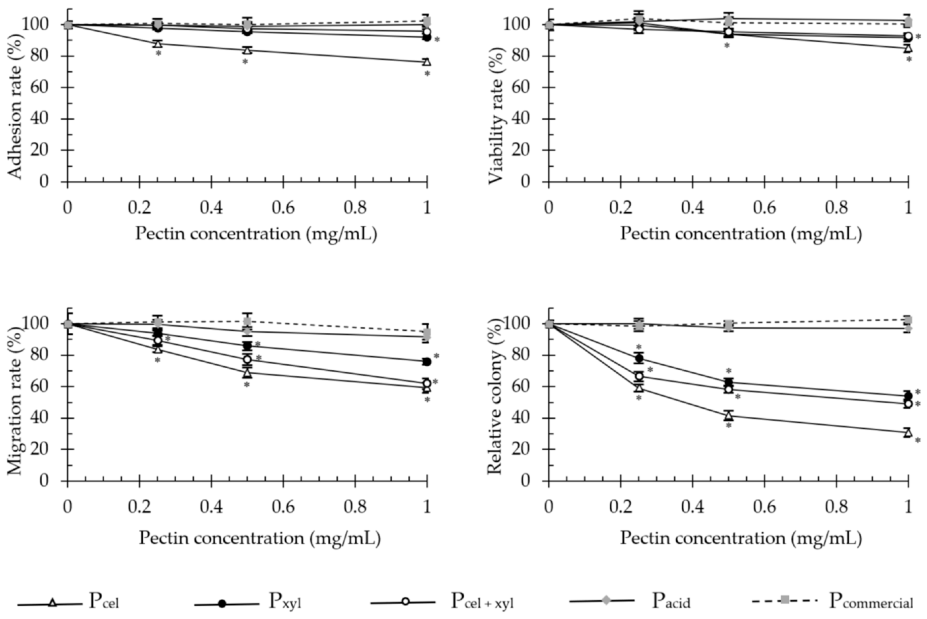 Molecules 26 01434 g003 Molecules 26 01434 g003