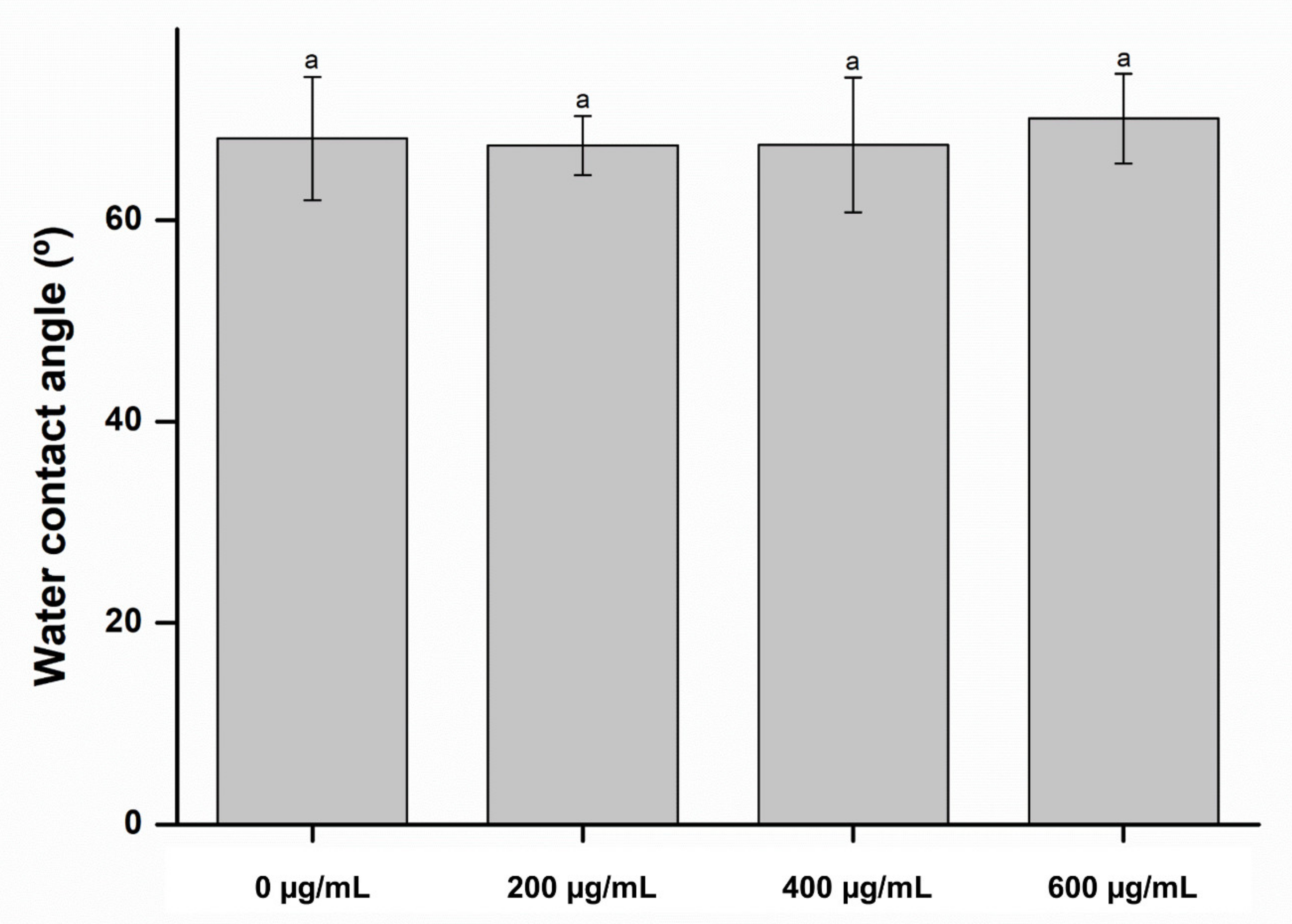 Molecules 26 01440 g002 Molecules 26 01440 g002