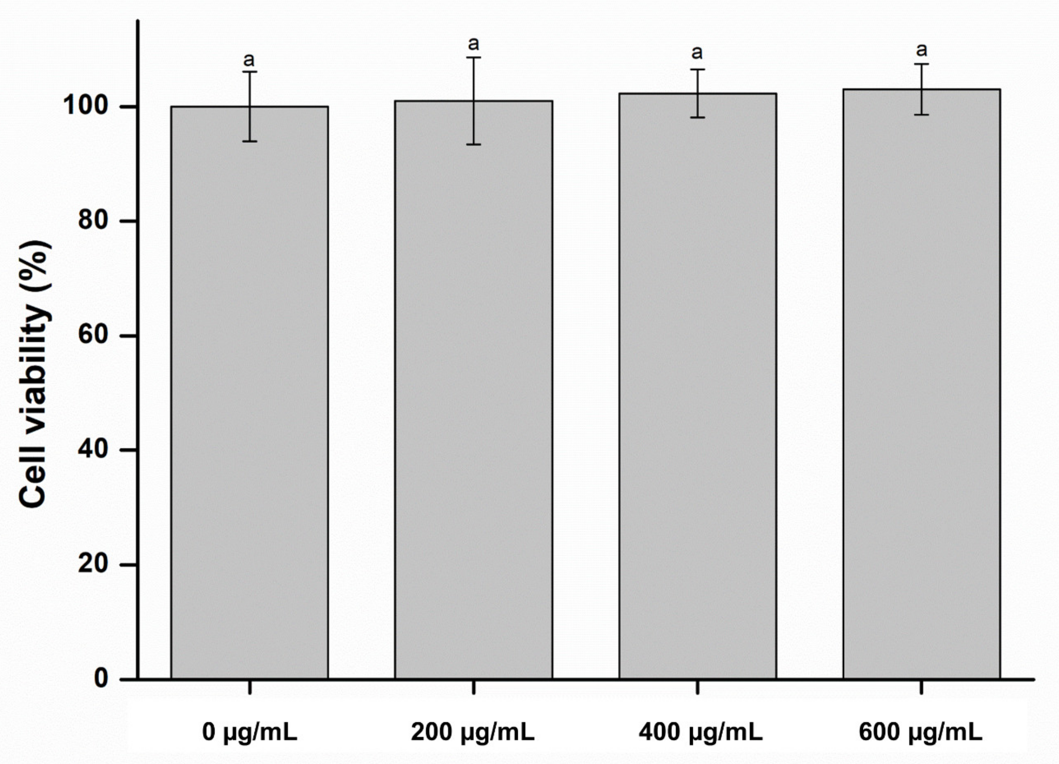 Molecules 26 01440 g003 Molecules 26 01440 g003