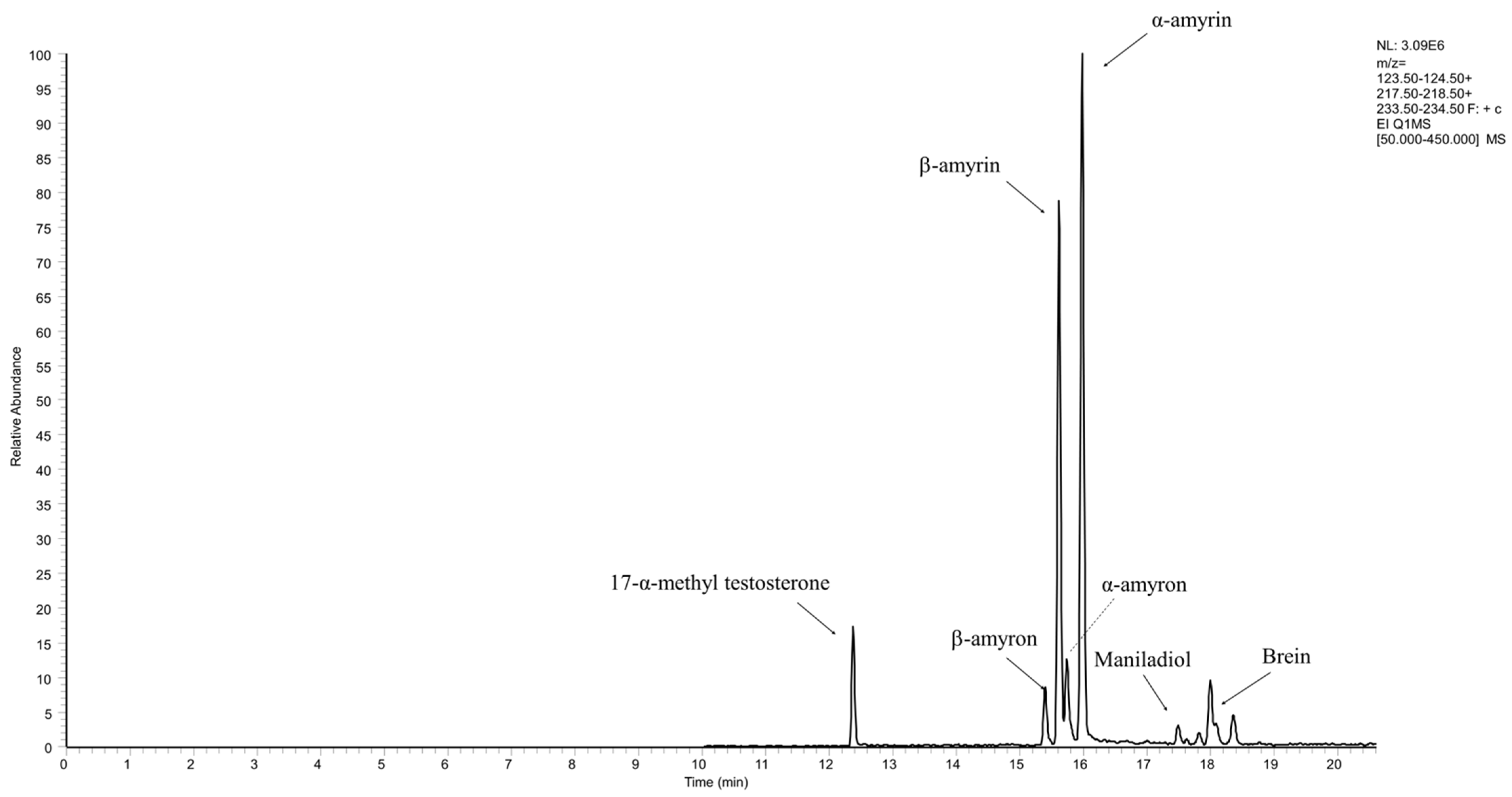 Molecules 26 01447 g001 Molecules 26 01447 g001