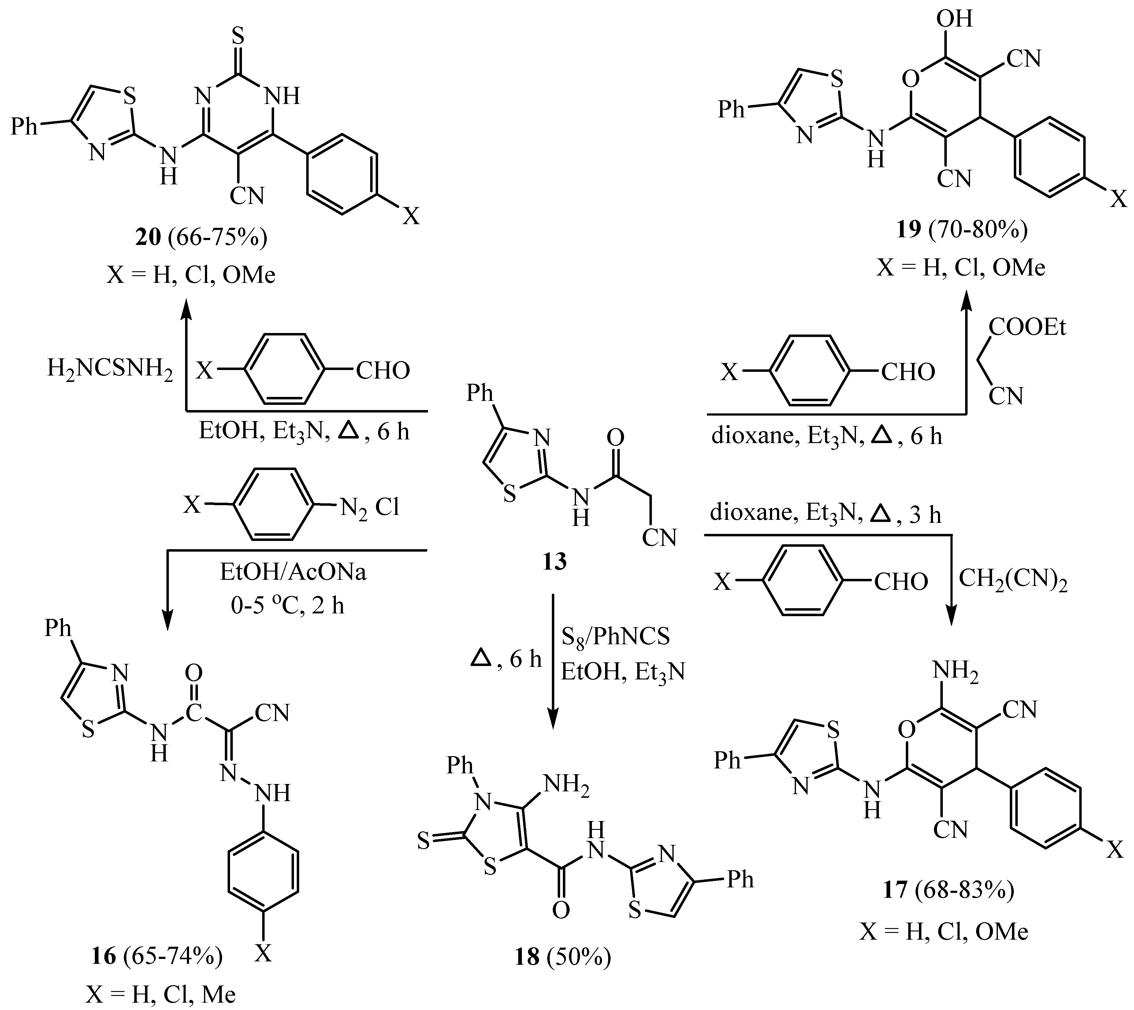 Molecules | Free Full-Text | An Overview on Synthetic 2-Aminothiazole ...