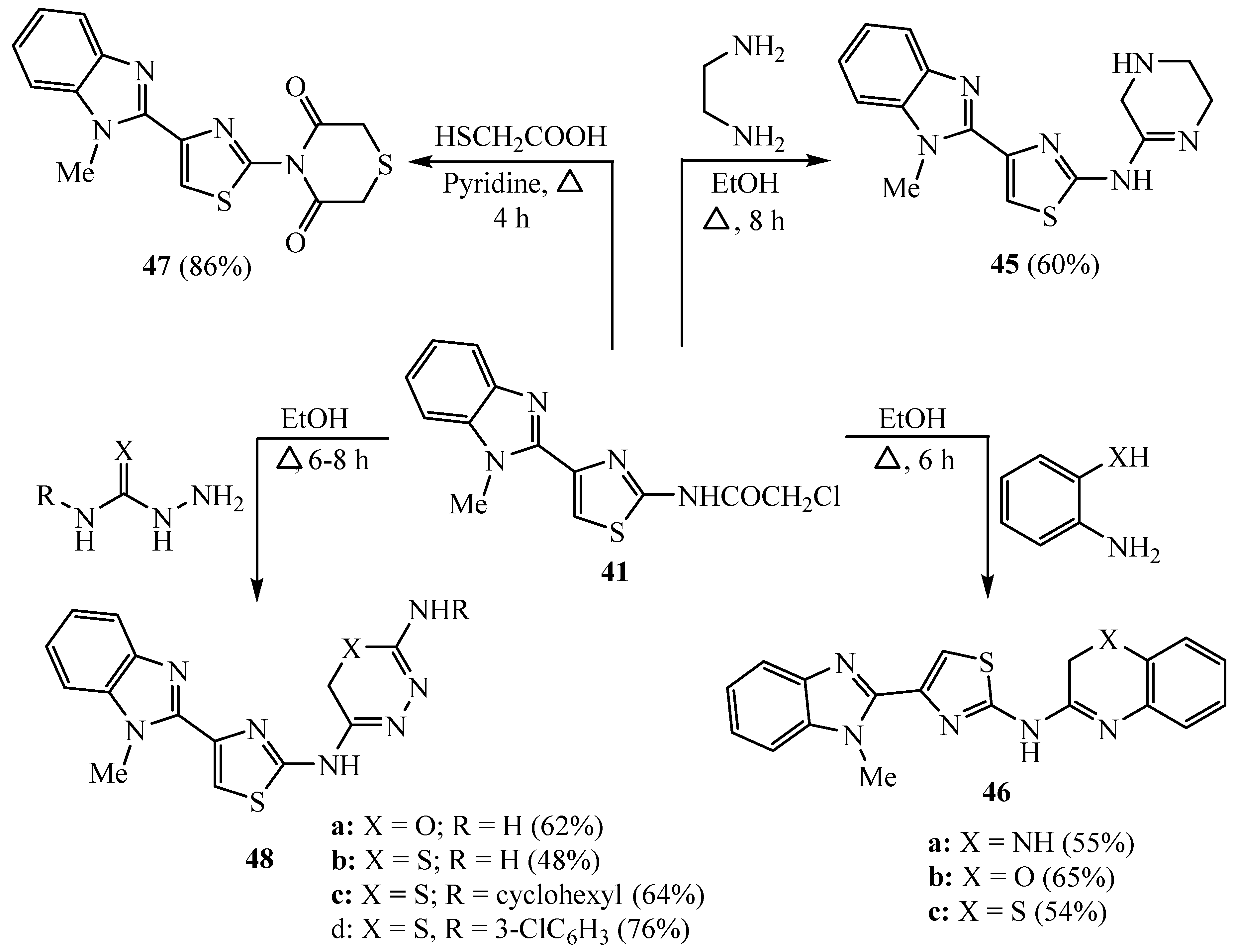 Molecules Free Full Text An Overview On Synthetic 2 Aminothiazole Based Compounds Associated With Four Biological Activities Html