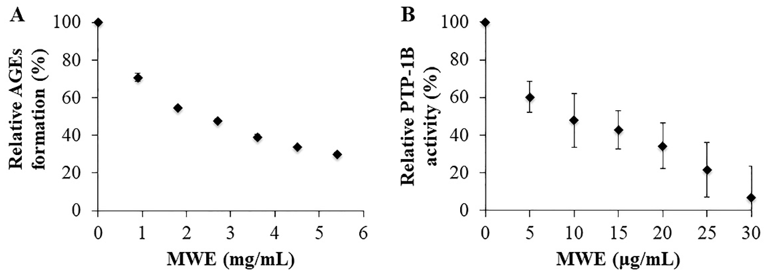 Molecules 26 01452 g003