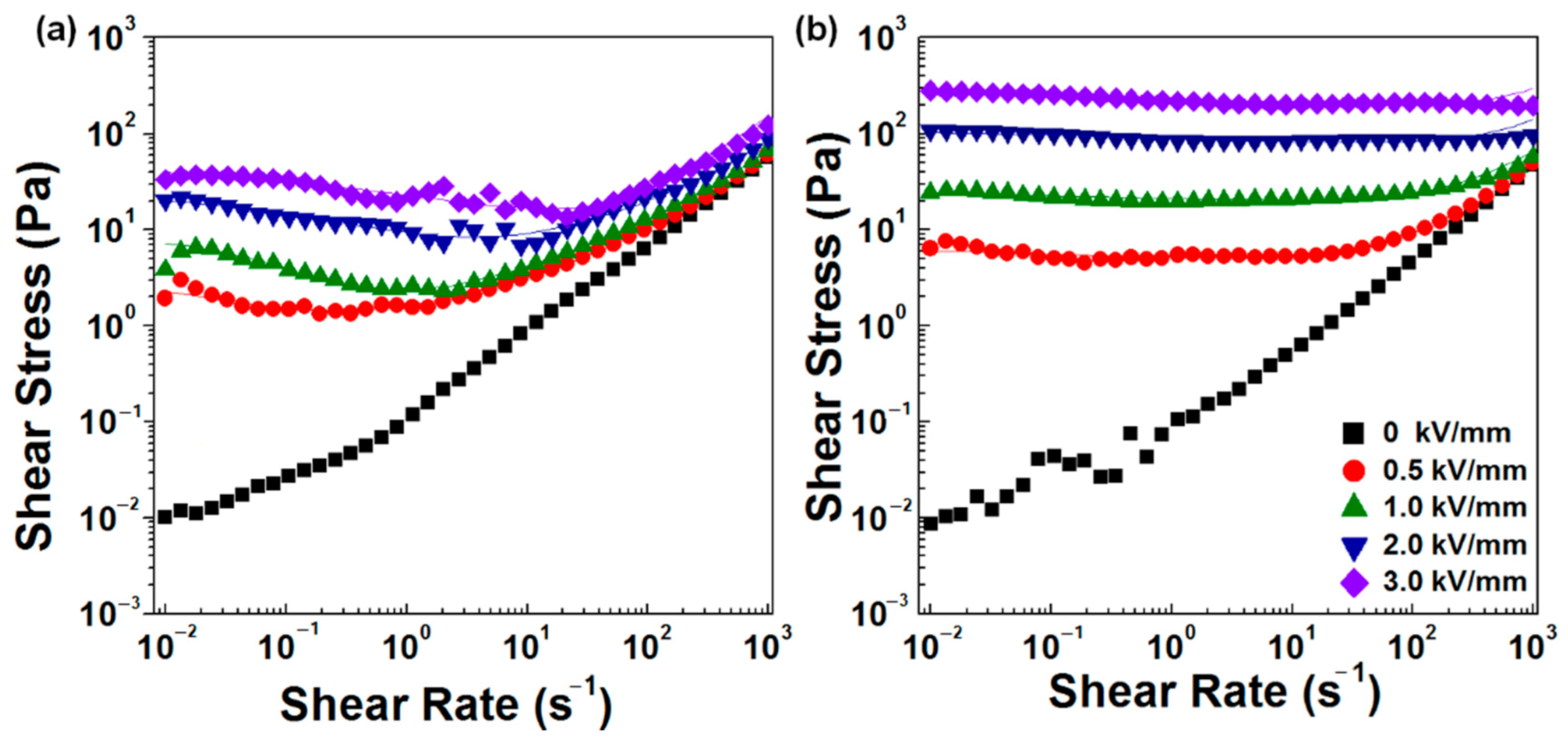 Molecules Free Full Text Preparation Of Cellulose Laponite Composite Particles And Their Enhanced Electrorheological Responses Html