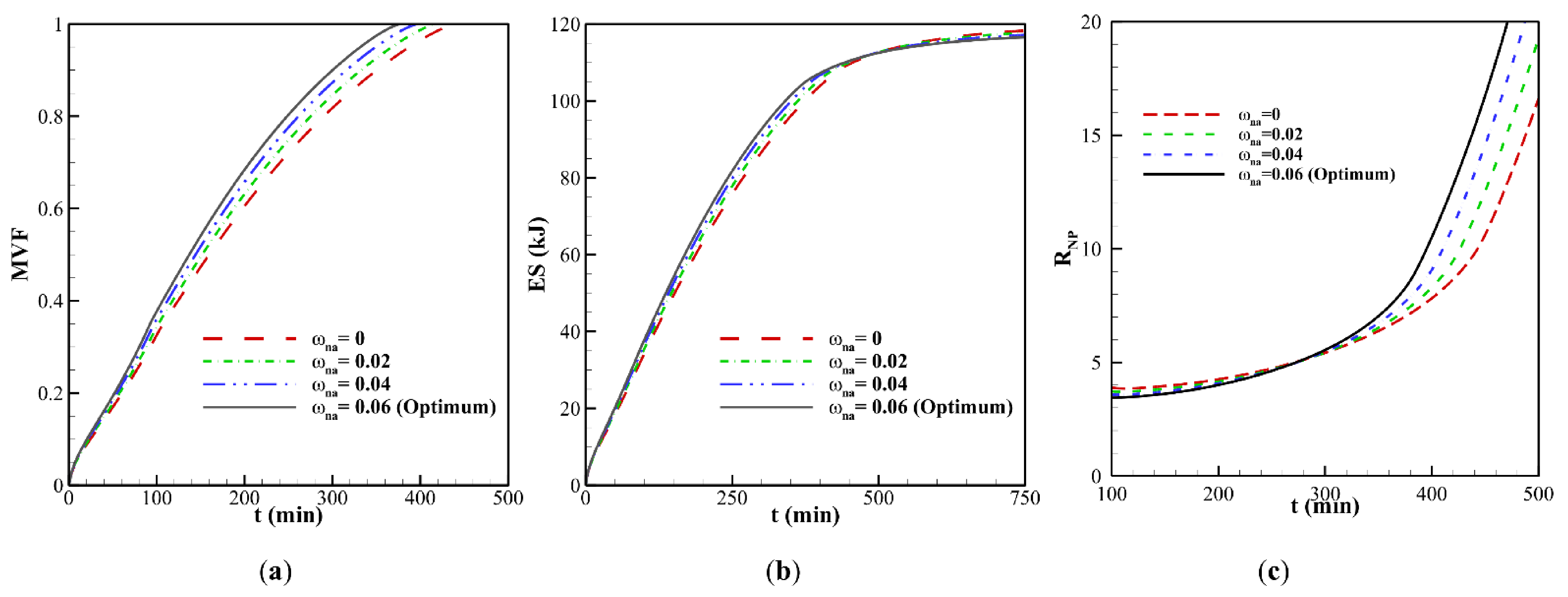 Molecules 26 01496 g007 Molecules 26 01496 g007