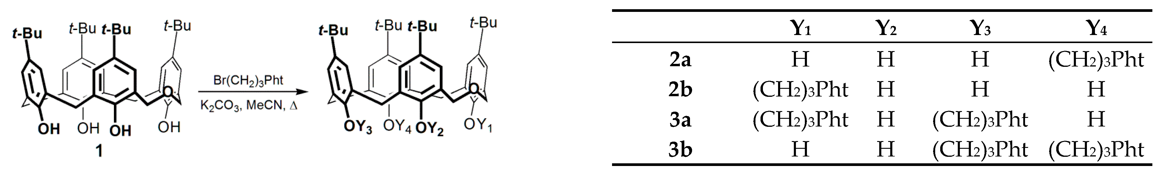 Molecules 26 01503 sch001 Molecules 26 01503 sch001