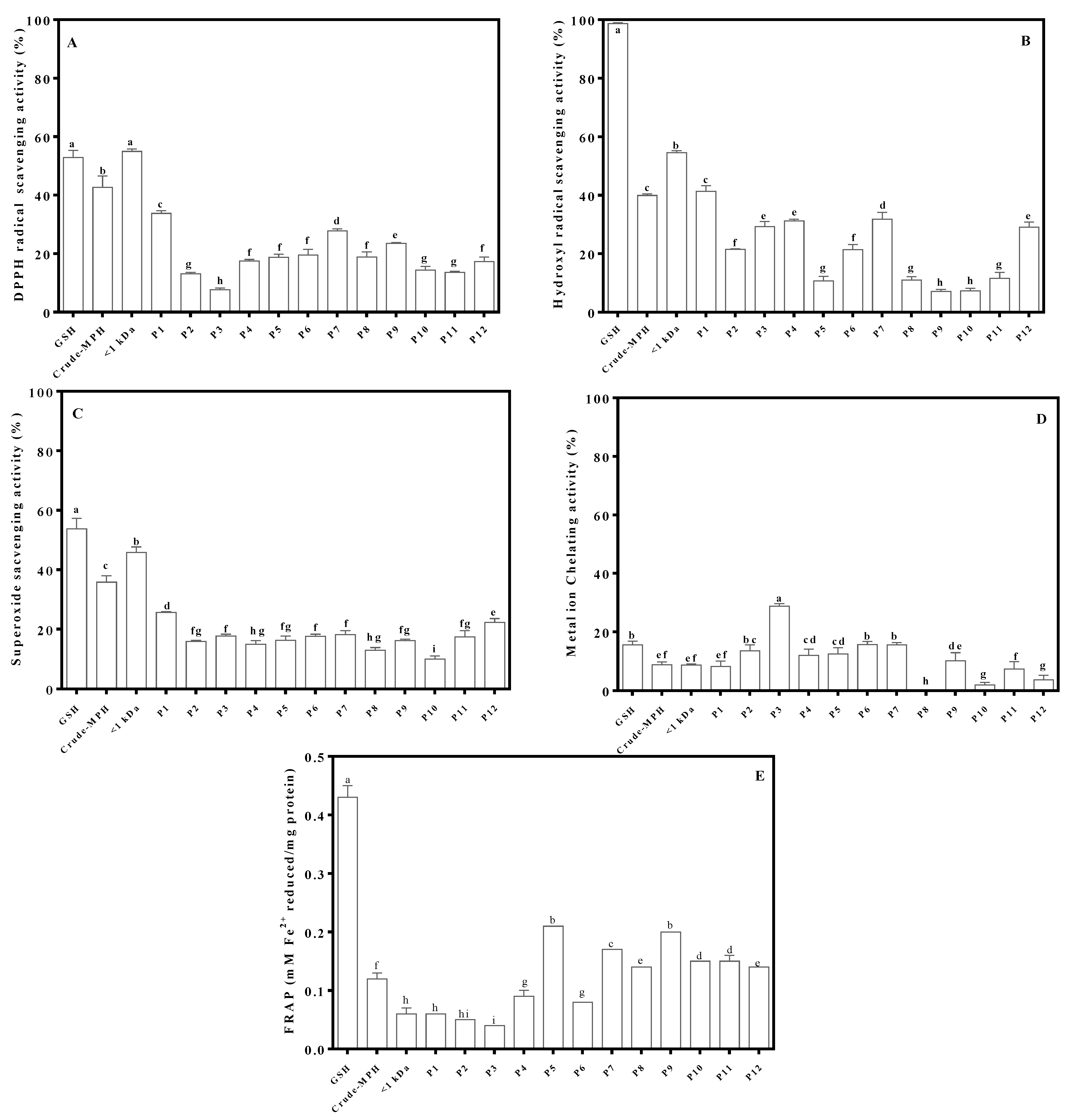 Molecules 26 01515 g002 Molecules 26 01515 g002