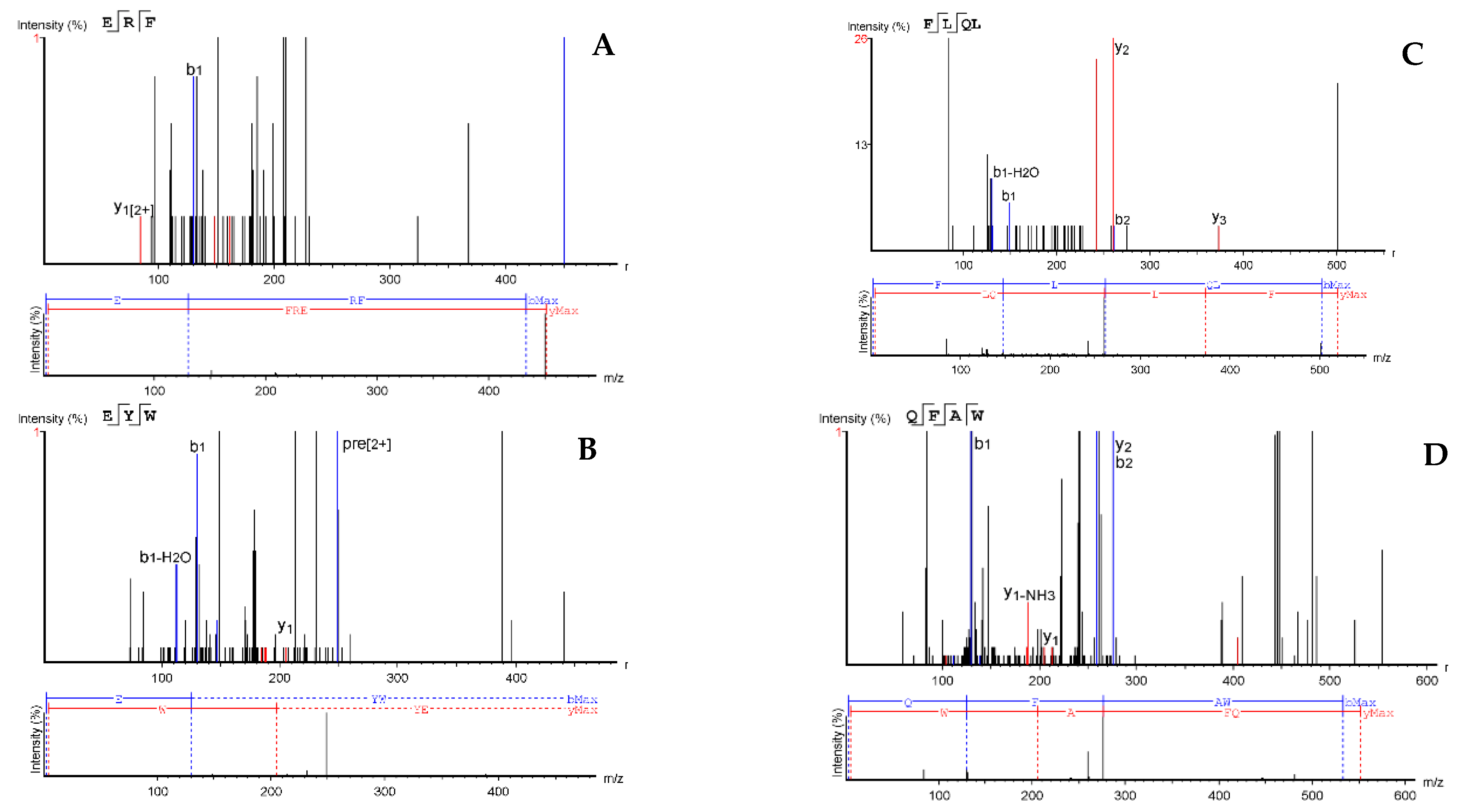 Molecules 26 01515 g006 Molecules 26 01515 g006