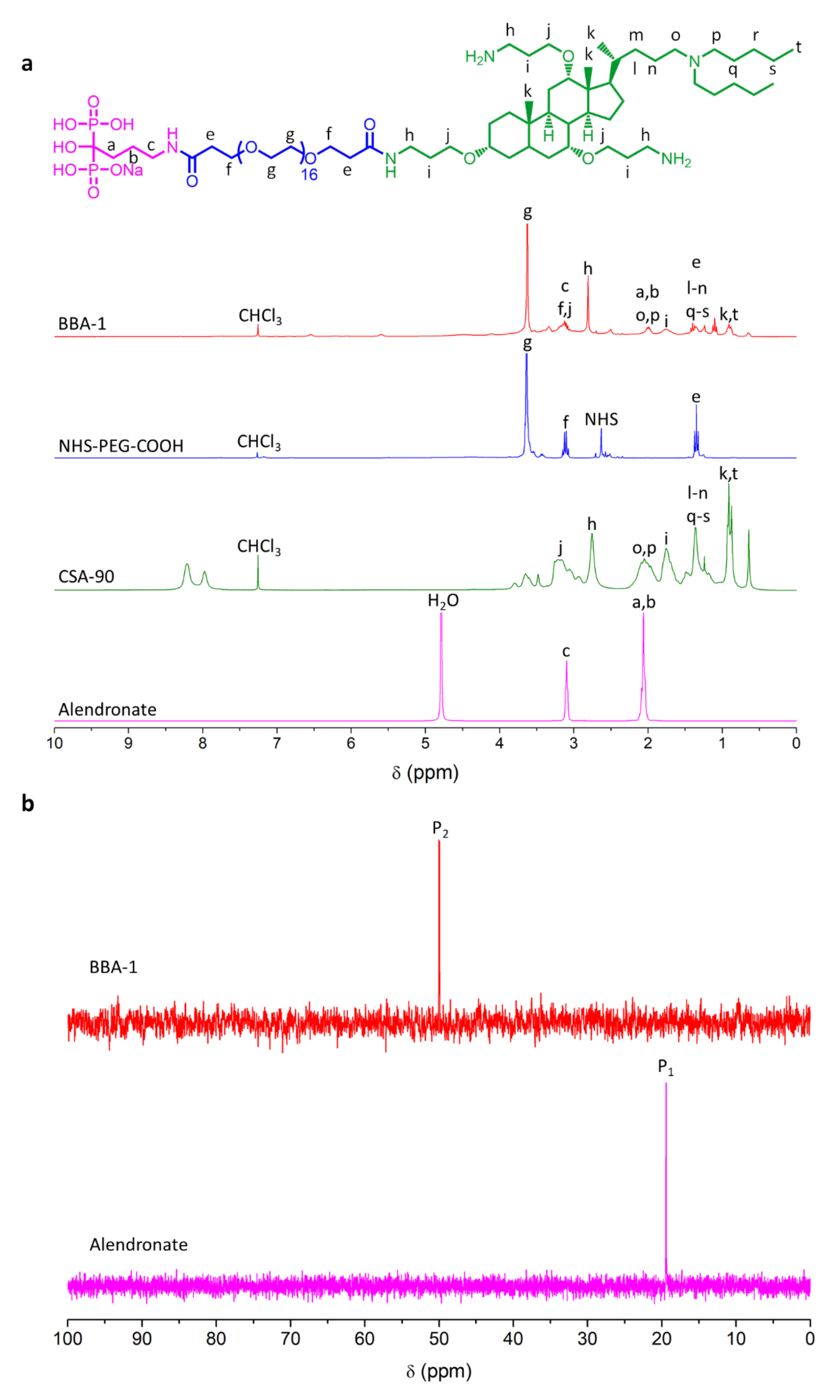 Molecules 26 01541 g004 Molecules 26 01541 g004