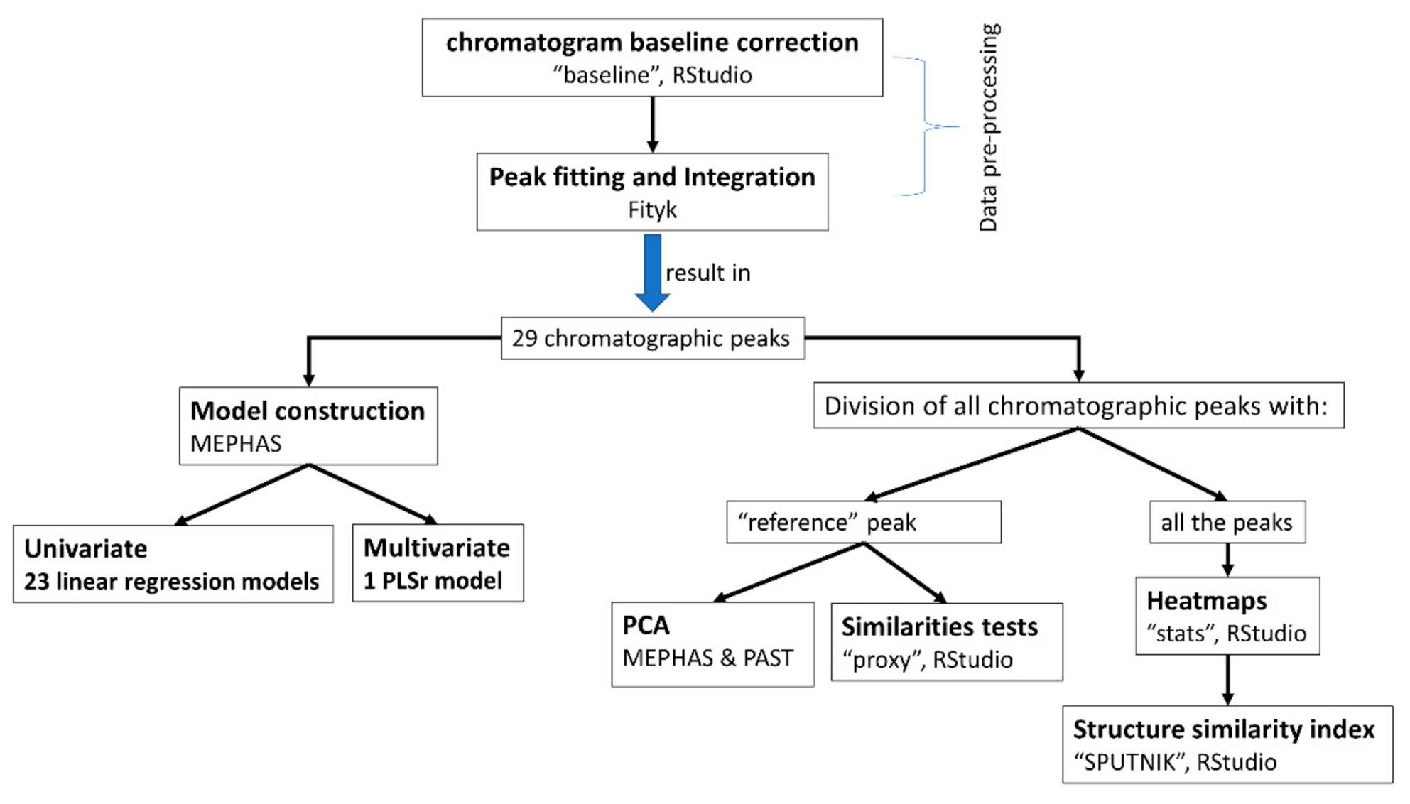 Molecules 26 01546 g005