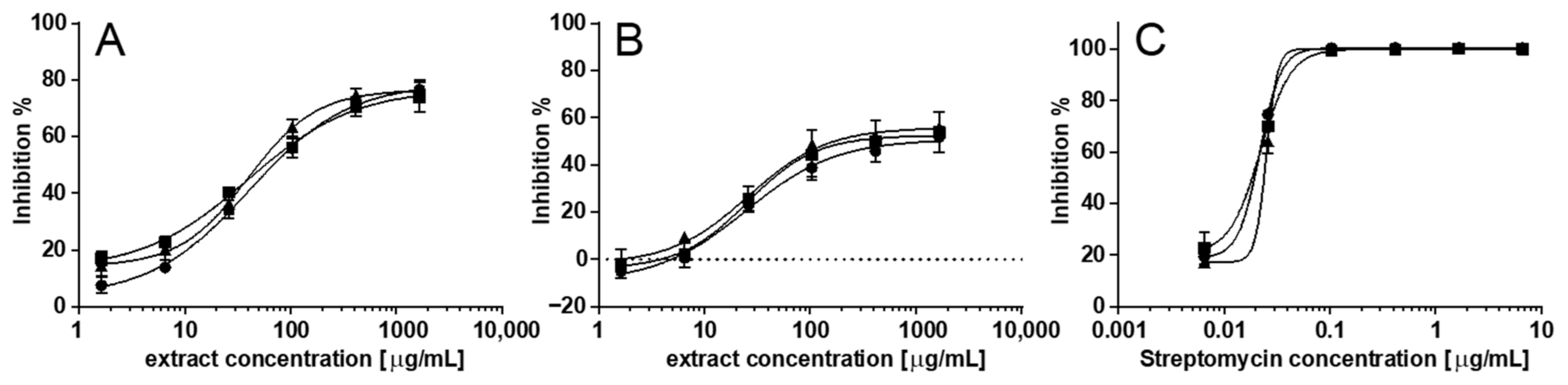 Molecules 26 01550 g001 Molecules 26 01550 g001