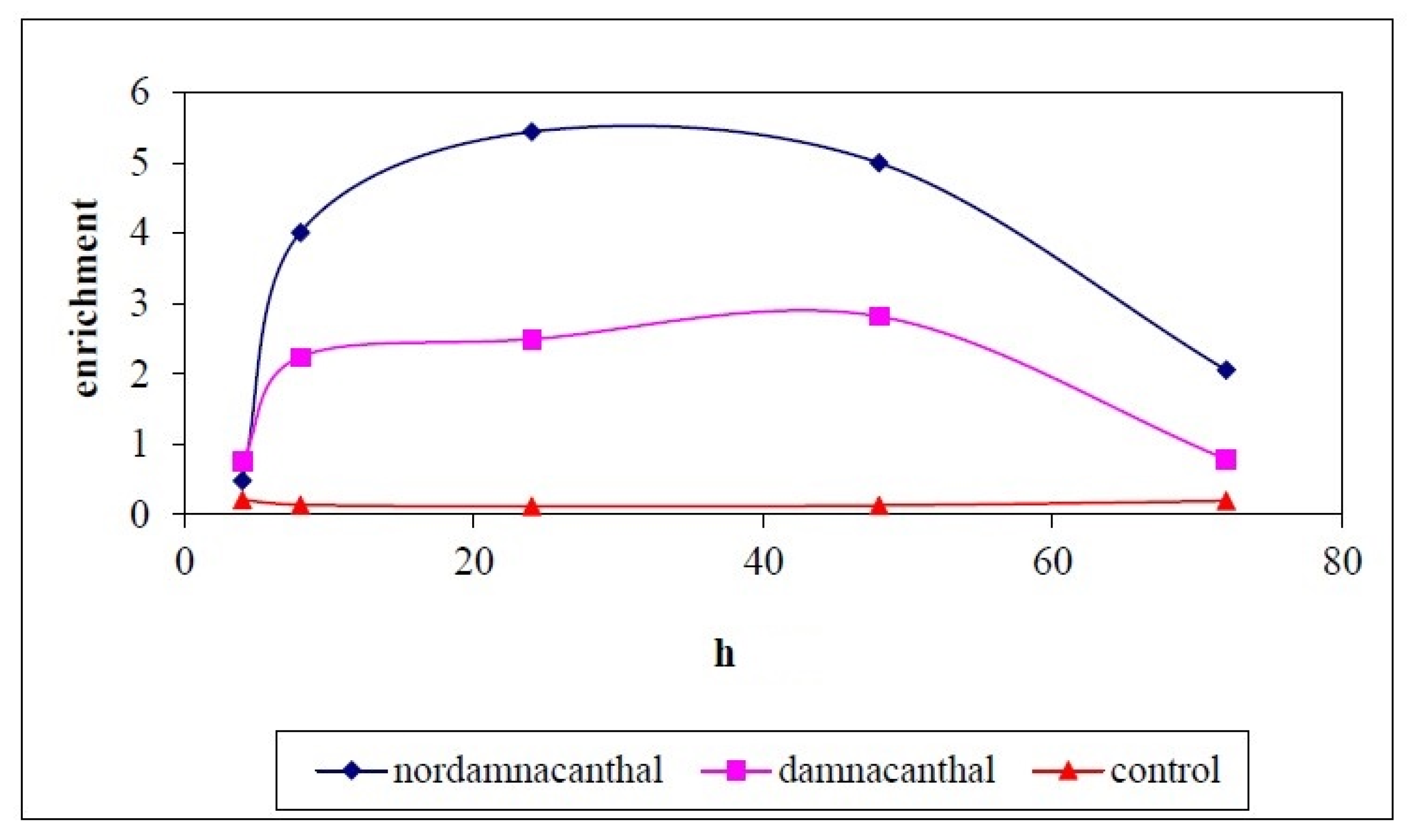 Molecules 26 01554 g015 Molecules 26 01554 g015