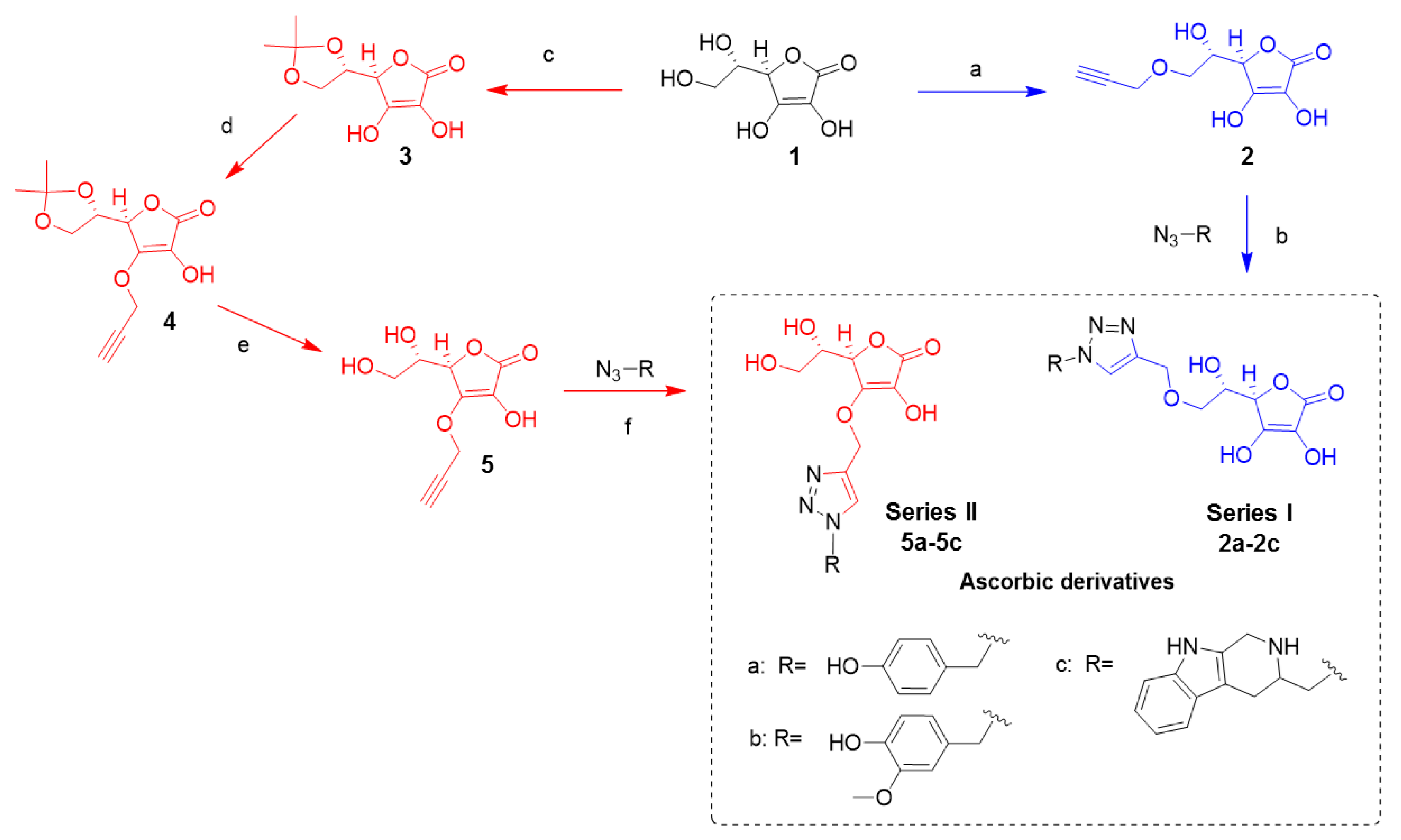 Molecules Free Full Text Novel Multifunctional Ascorbic Triazole Derivatives For Amyloidogenic Pathway Inhibition Anti Inflammation And Neuroprotection Html