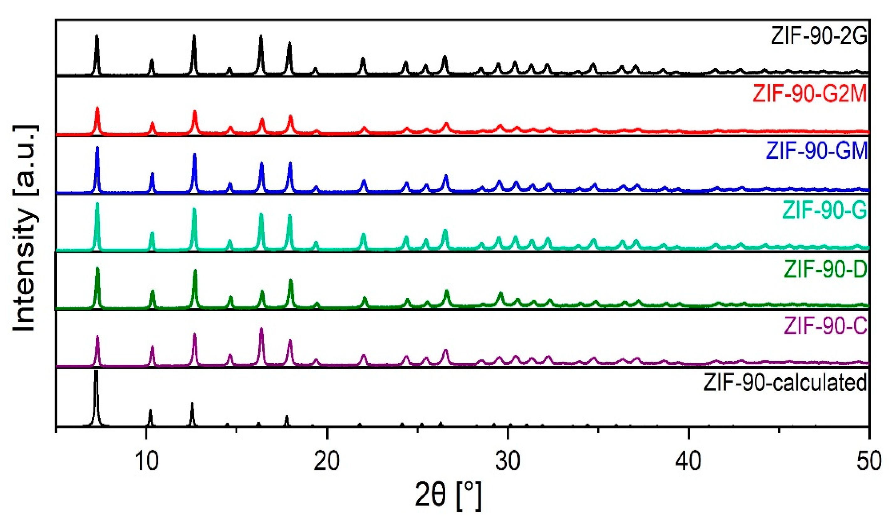 Molecules Free Full Text Green Solvents As An Alternative To Dmf In Zif 90 Synthesis Html