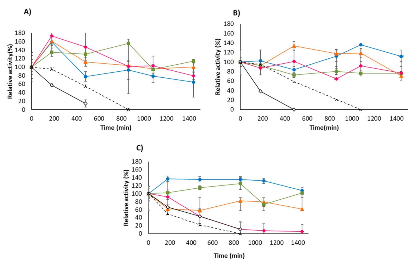 Molecules 26 01574 g005 Molecules 26 01574 g005