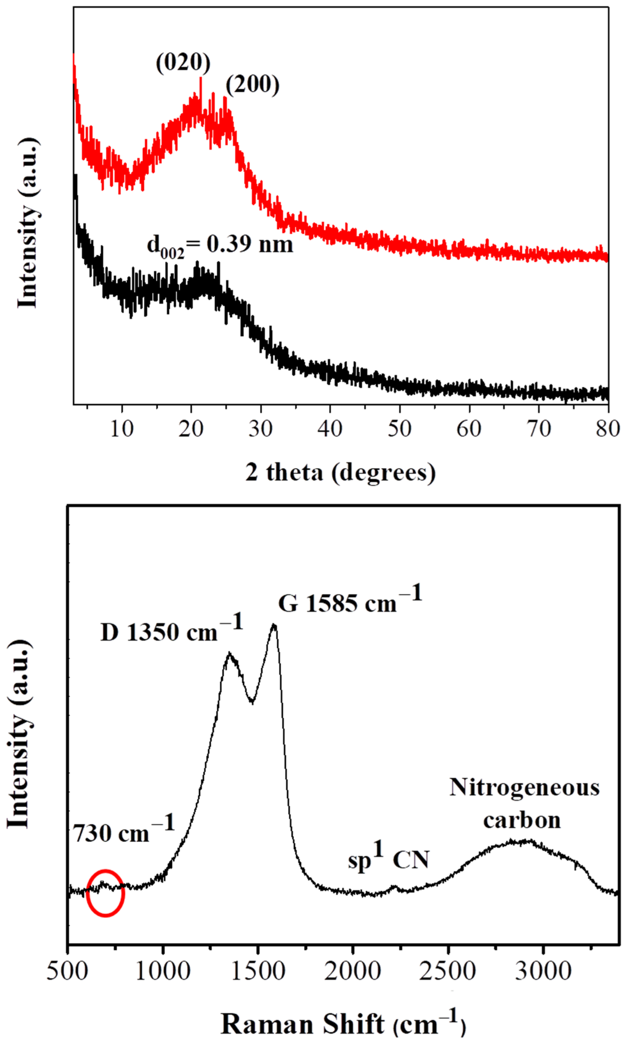 Molecules 26 01595 g001 Molecules 26 01595 g001