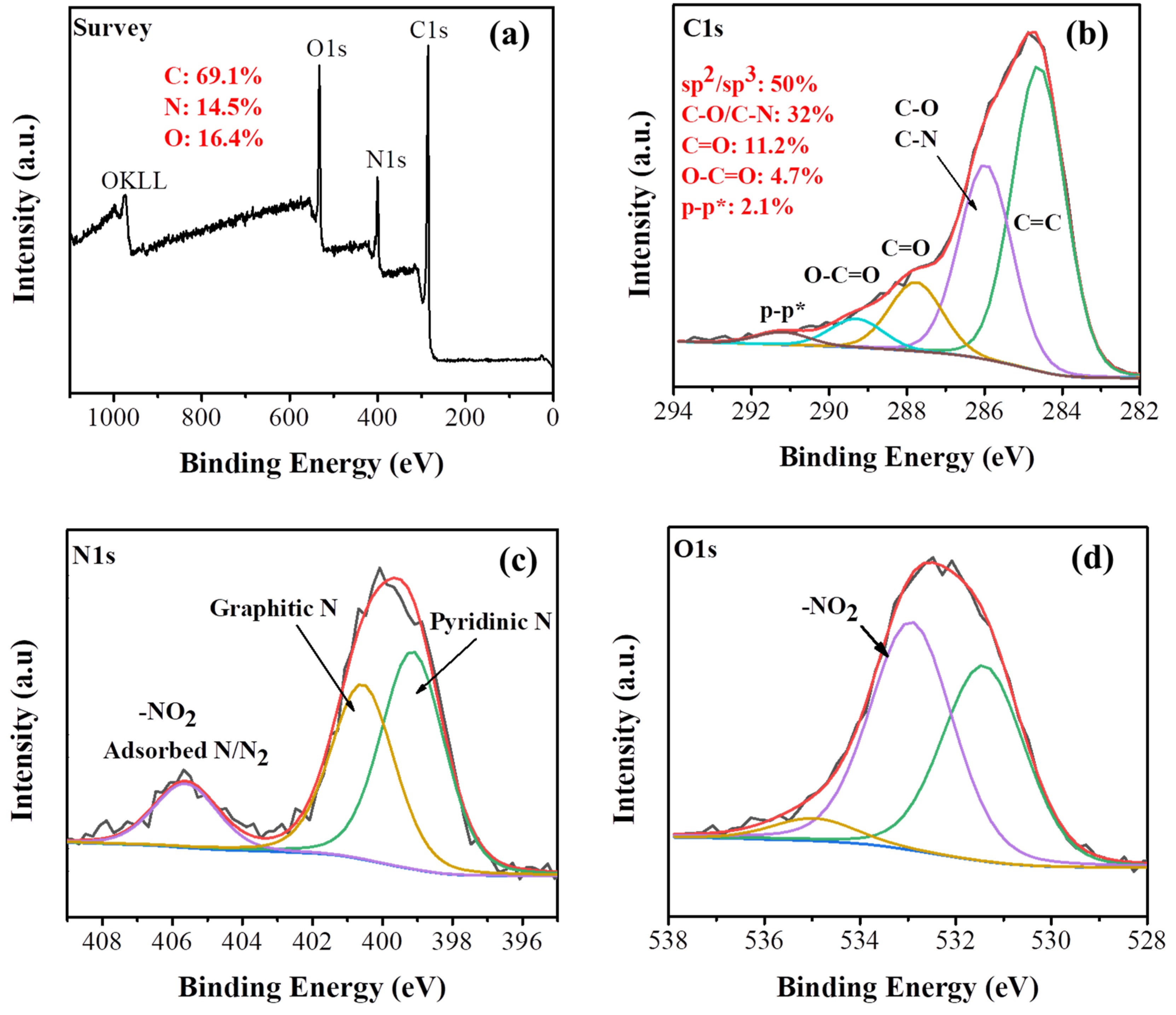 Molecules 26 01595 g003 Molecules 26 01595 g003