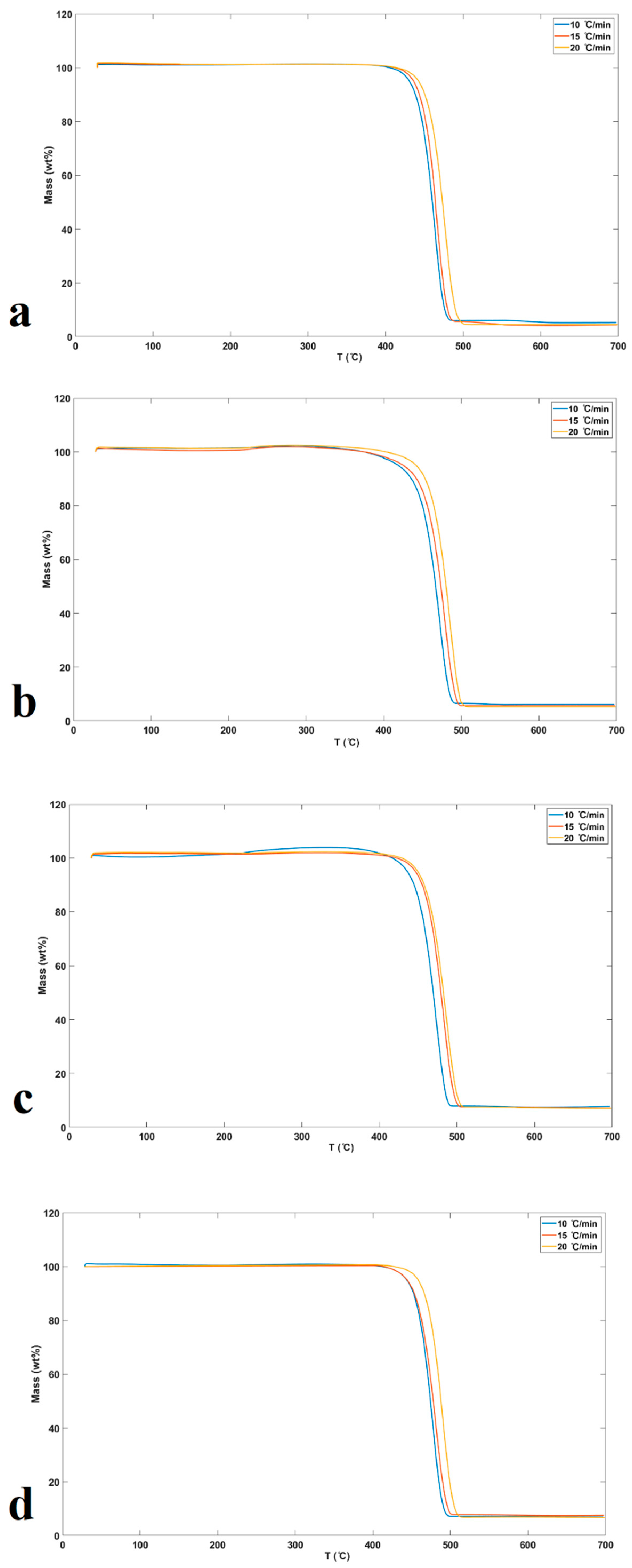 Molecules 26 01597 g005