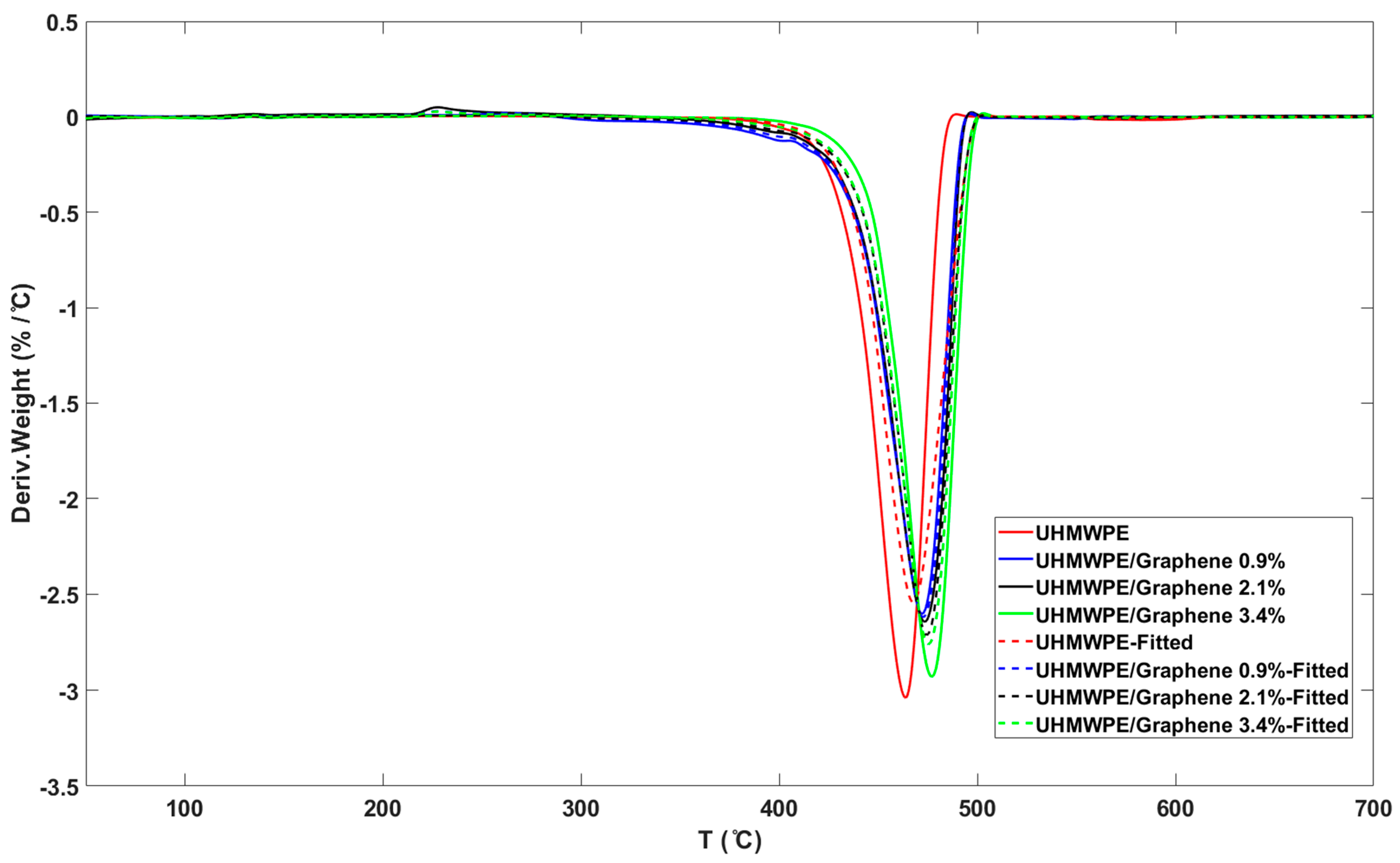 Molecules 26 01597 g007