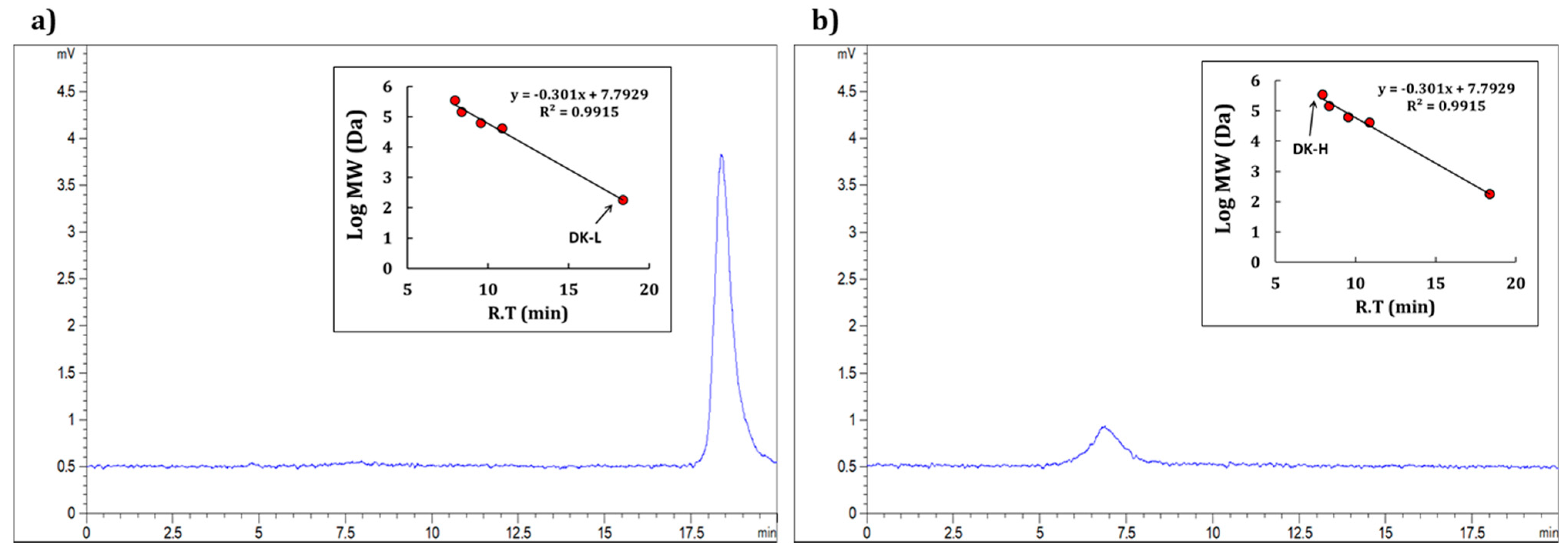 Molecules 26 01600 g001
