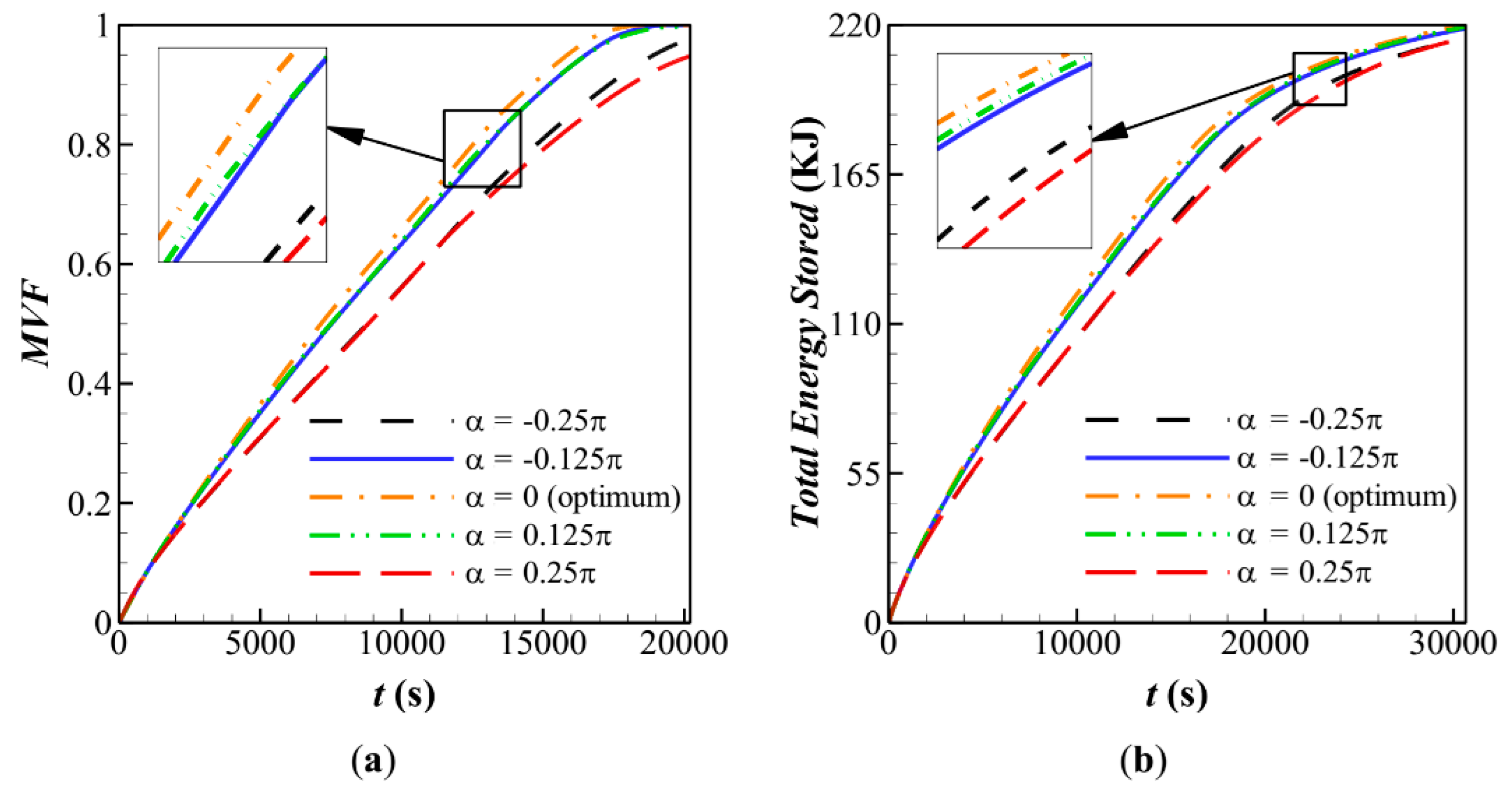 Molecules | Free Full-Text | The Thermal Charging Performance of Finned ...