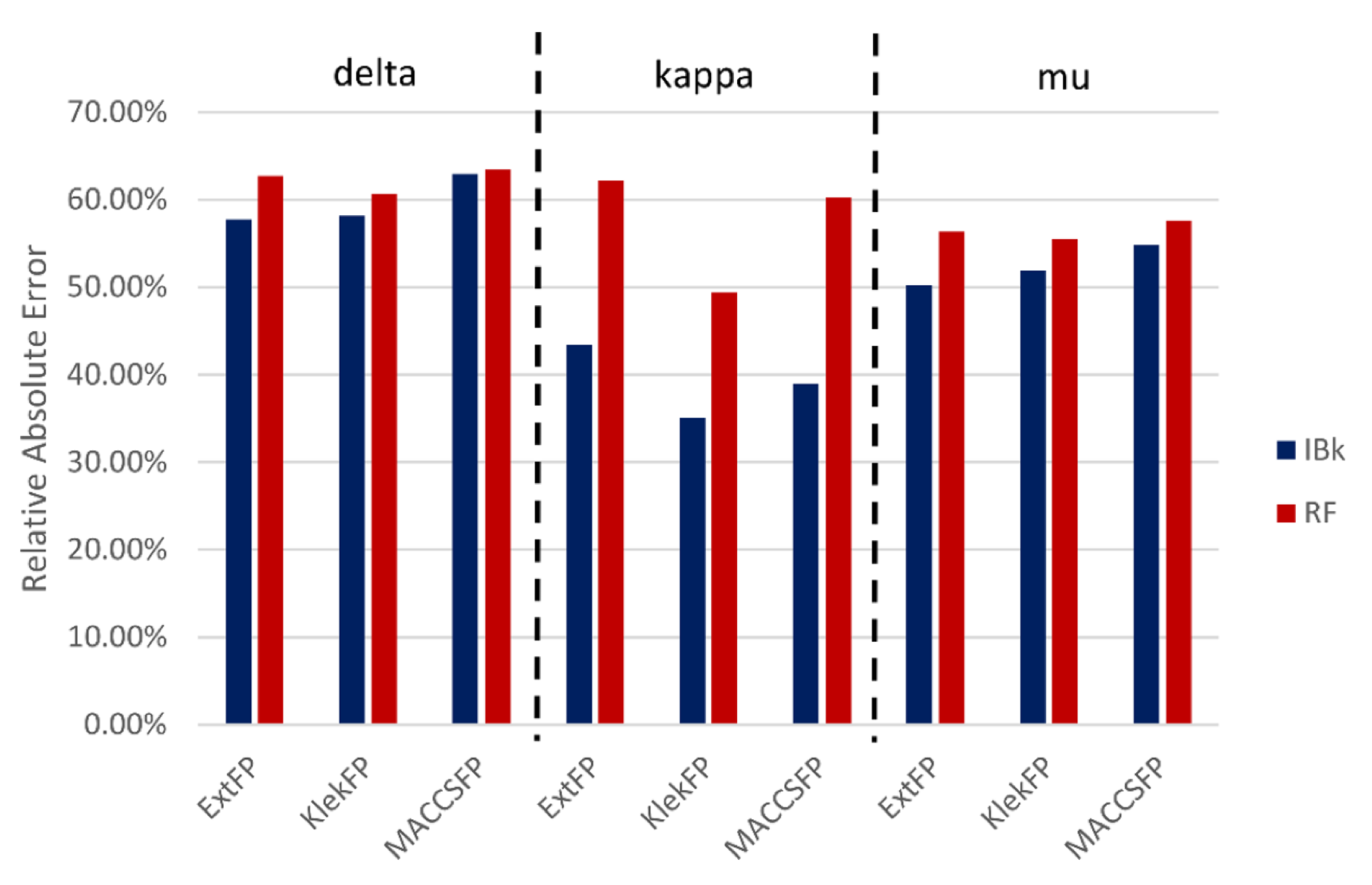 Molecules 26 01607 g002 Molecules 26 01607 g002