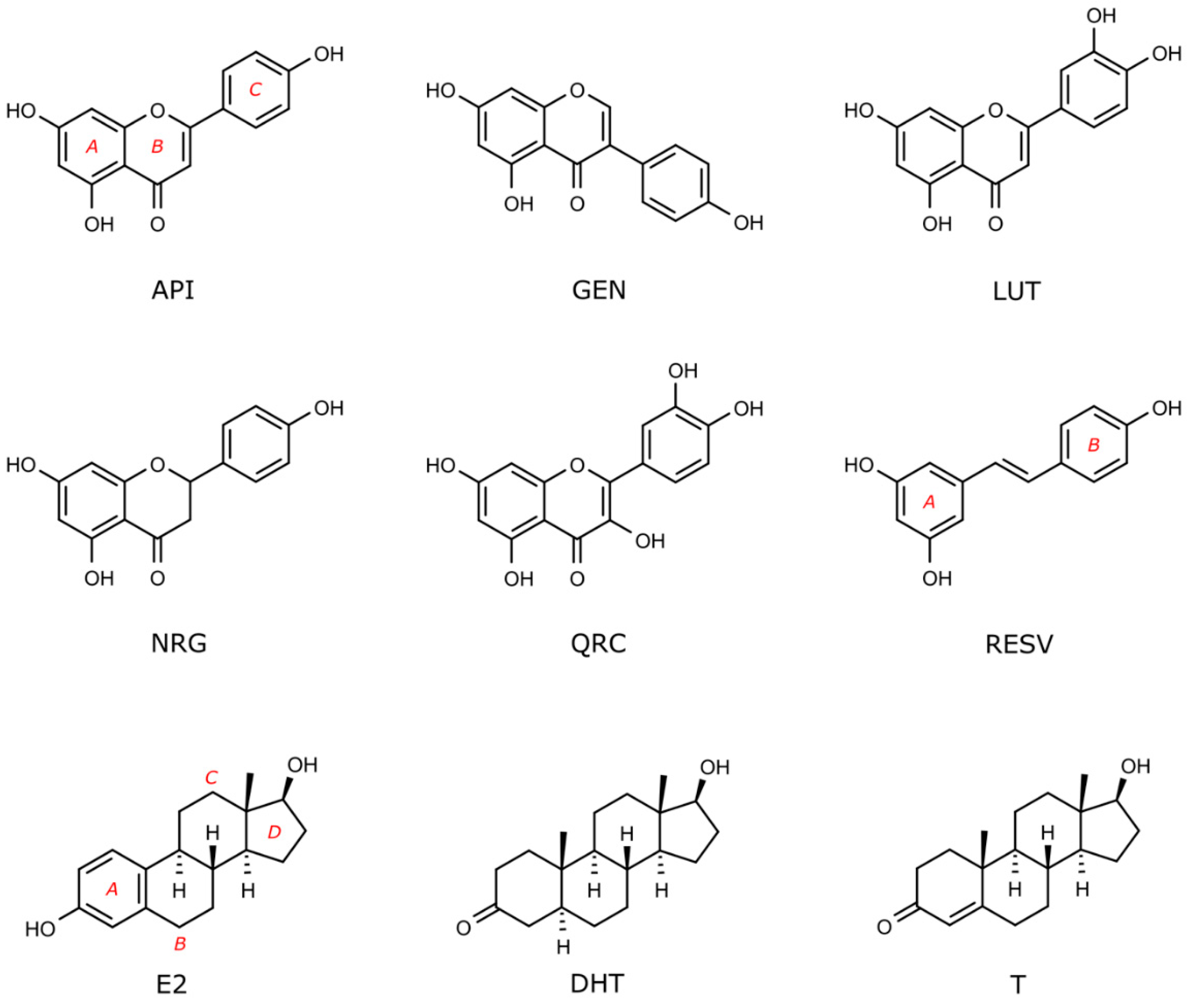 Molecules | Free Full-Text | Binding of Androgen- and Estrogen-Like  Flavonoids to Their Cognate (Non)Nuclear Receptors: A Comparison by  Computational Prediction | HTML
