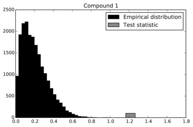 Molecules 26 01640 g002