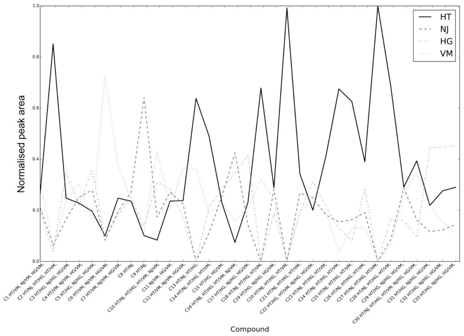 Molecules 26 01640 g003