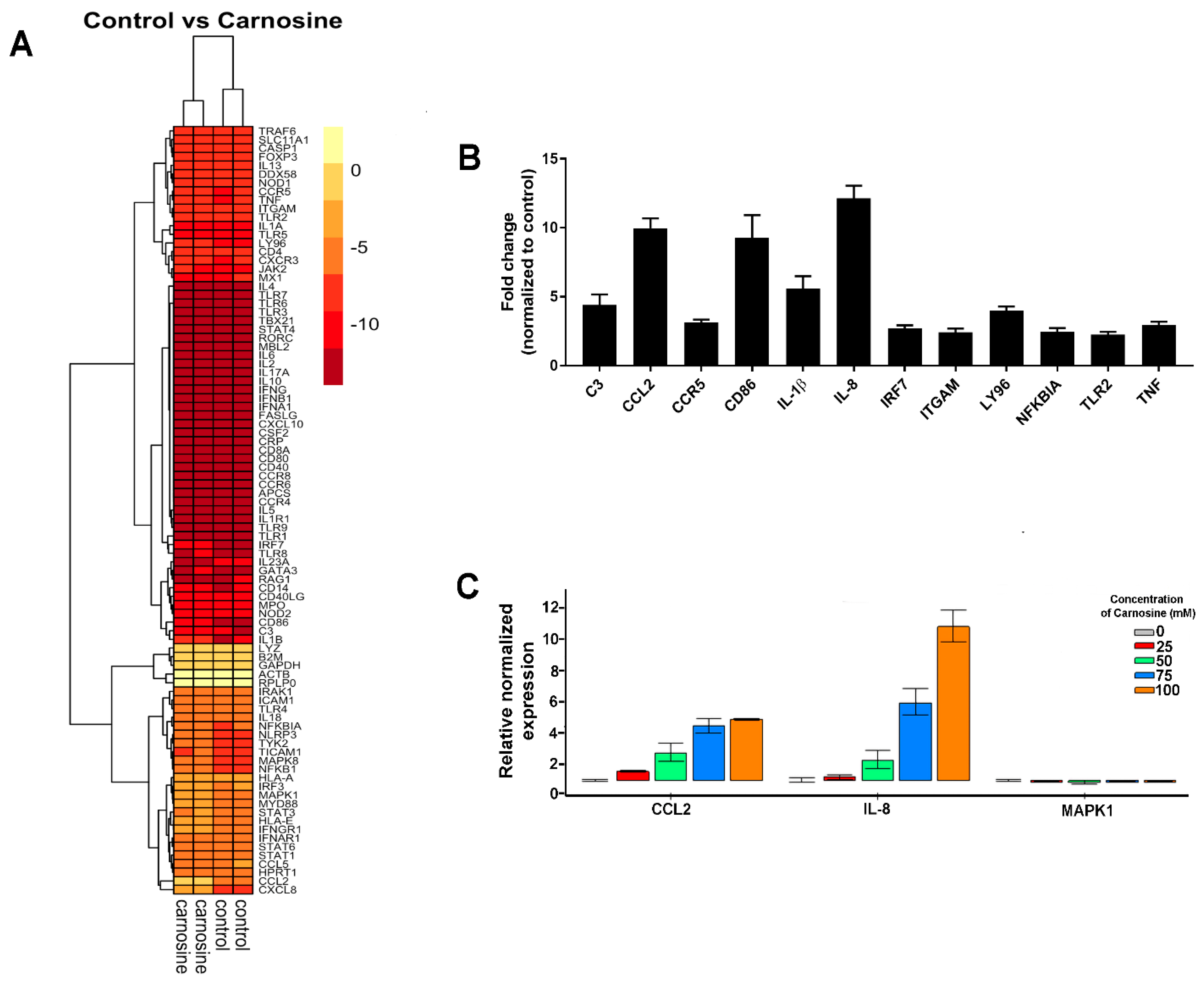 Molecules 26 01644 g002 Molecules 26 01644 g002