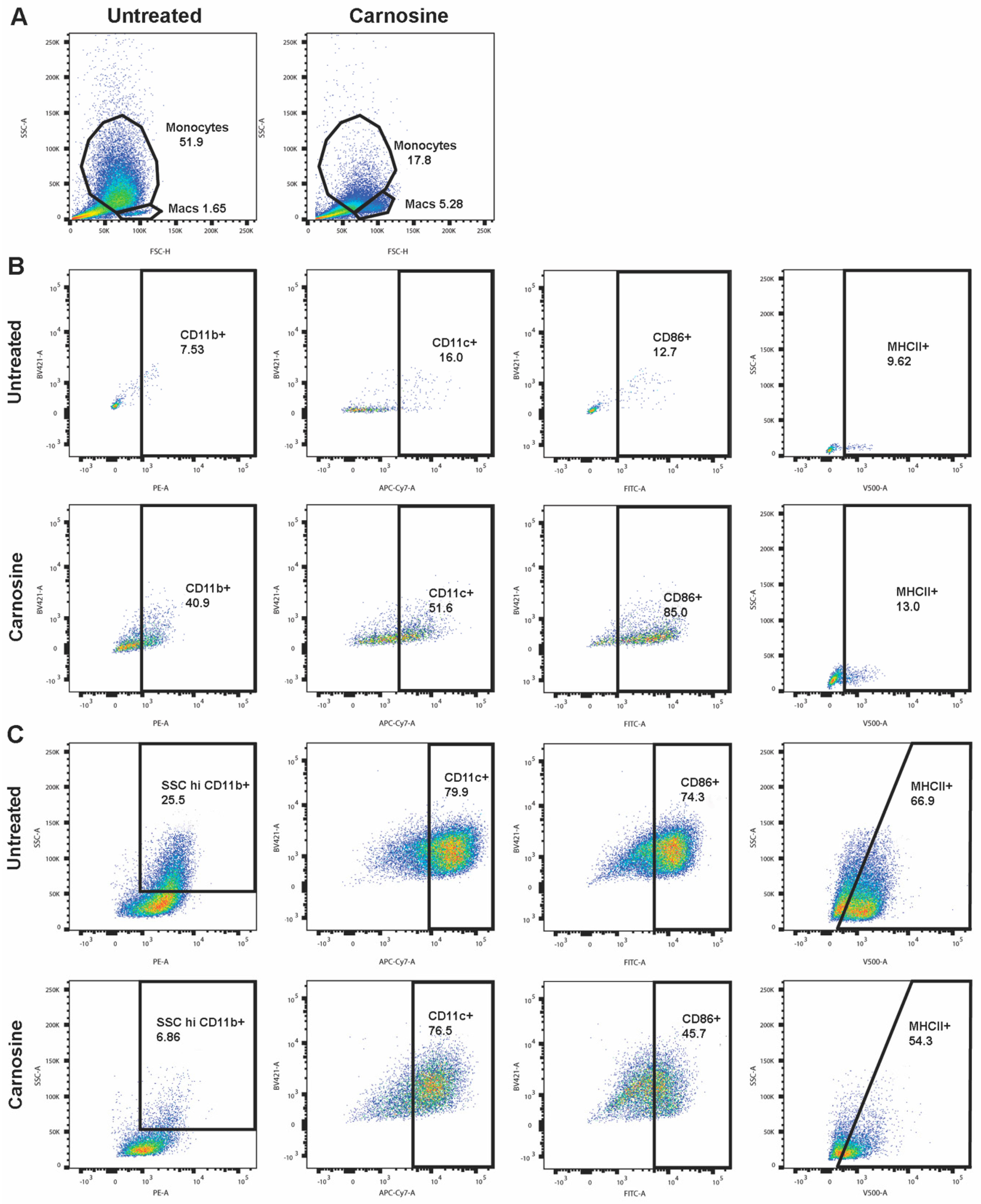 Molecules 26 01644 g004 Molecules 26 01644 g004